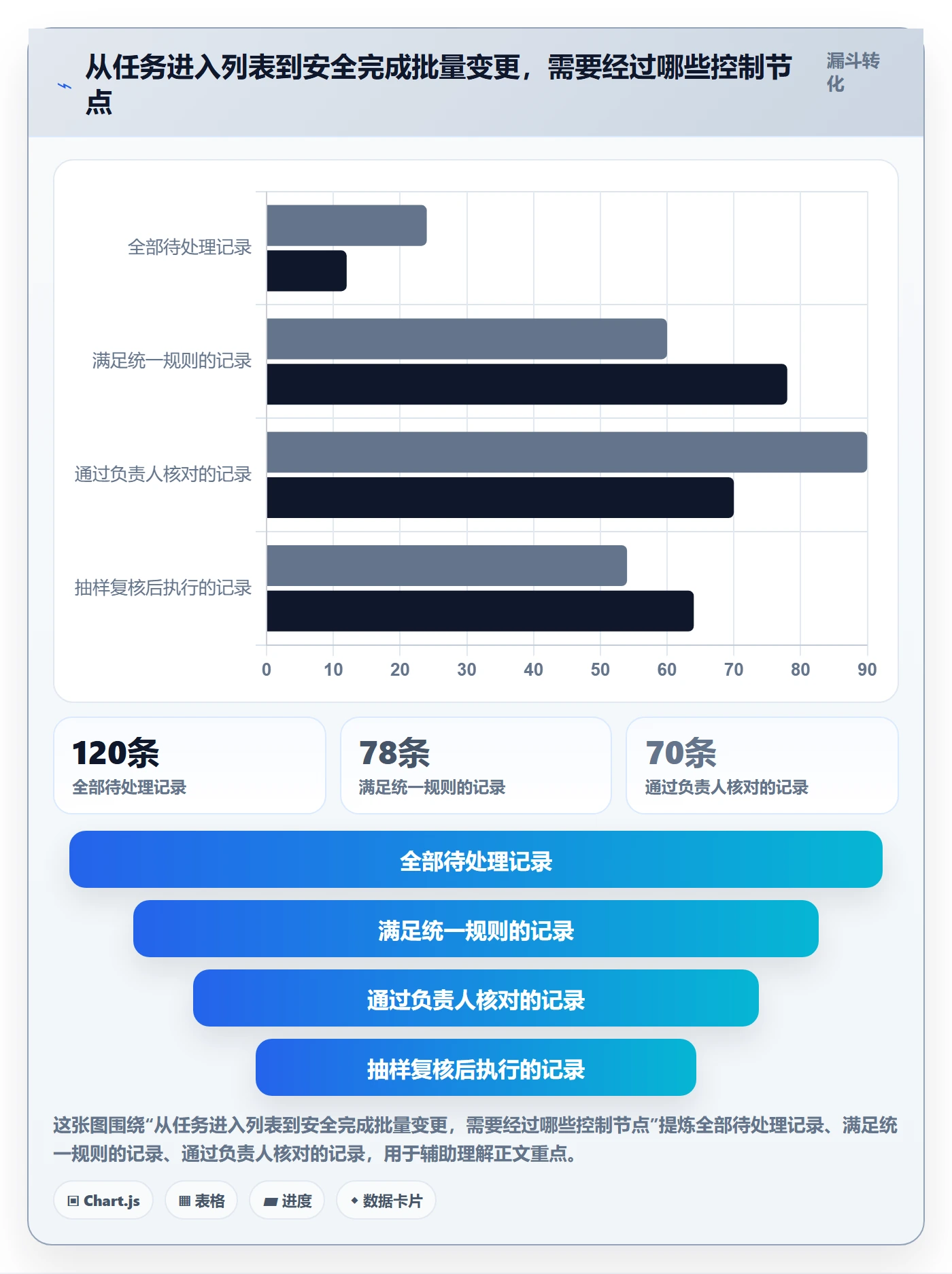 批量操作怎么做？实施团队协同管理：列表视图从0到1