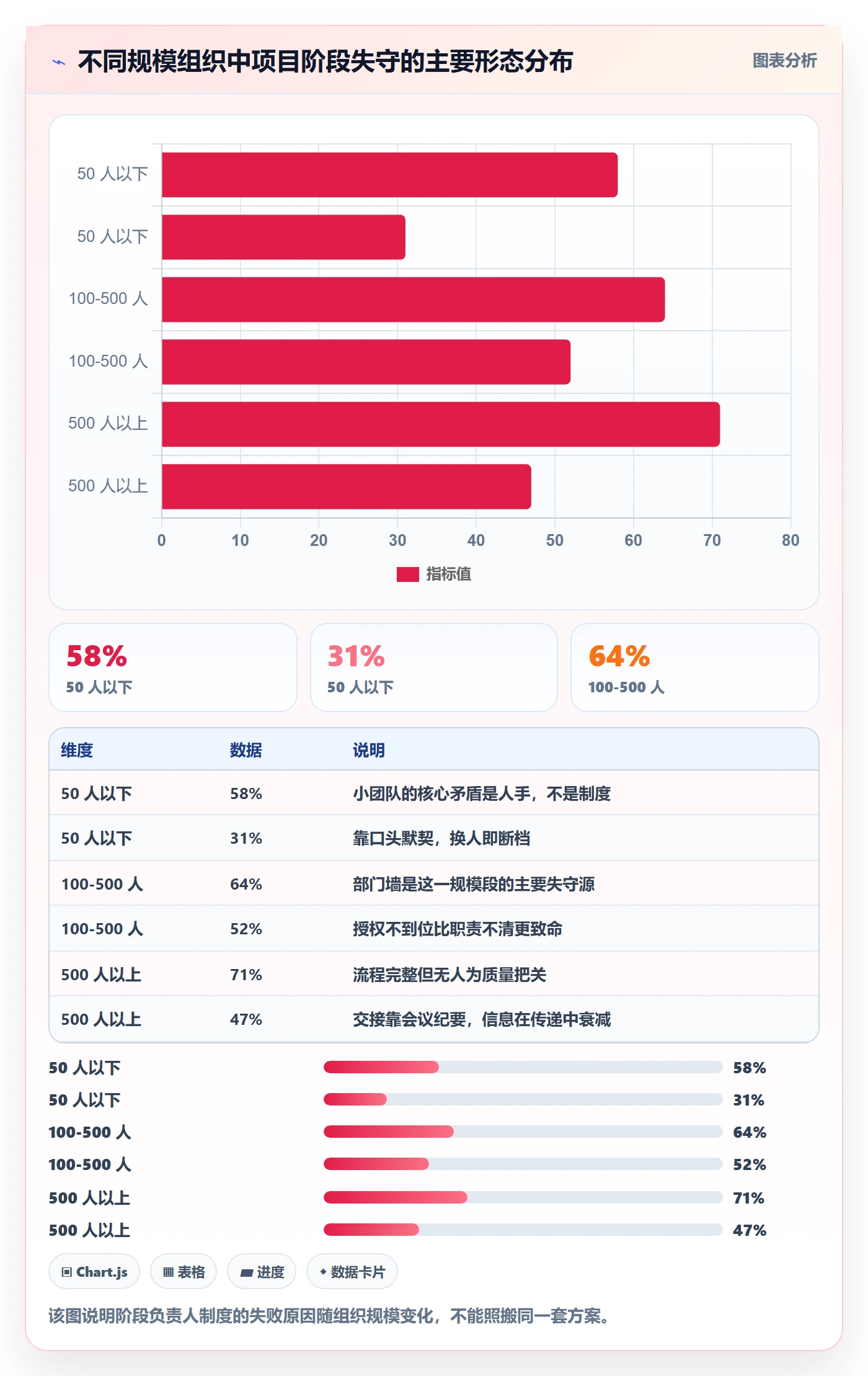 阶段负责人管理指南：项目负责人如何做好项目阶段，制度设计全流程