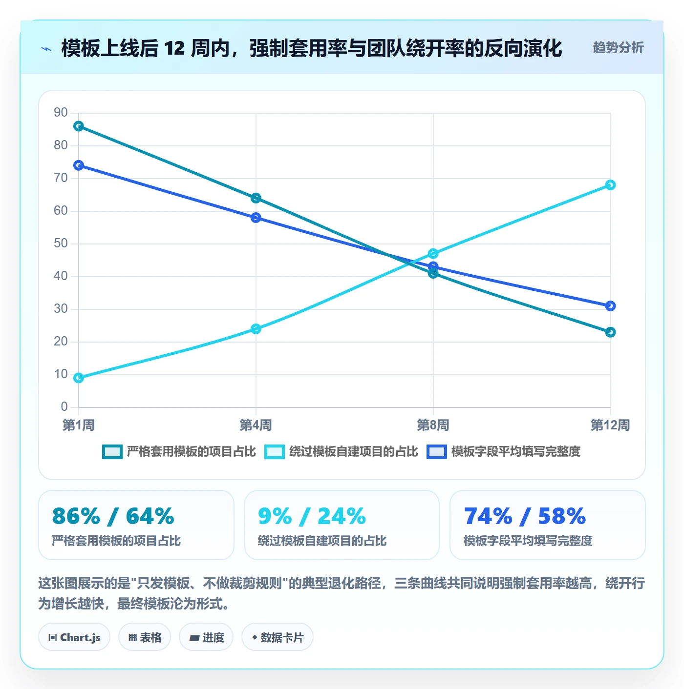 模板流程落地方案：项目负责人开展项目模板的最佳实践案例解析
