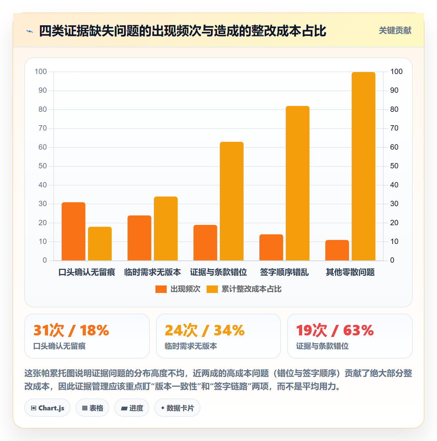 项目目标验收标准全流程:项目经理风险控制与一文讲清