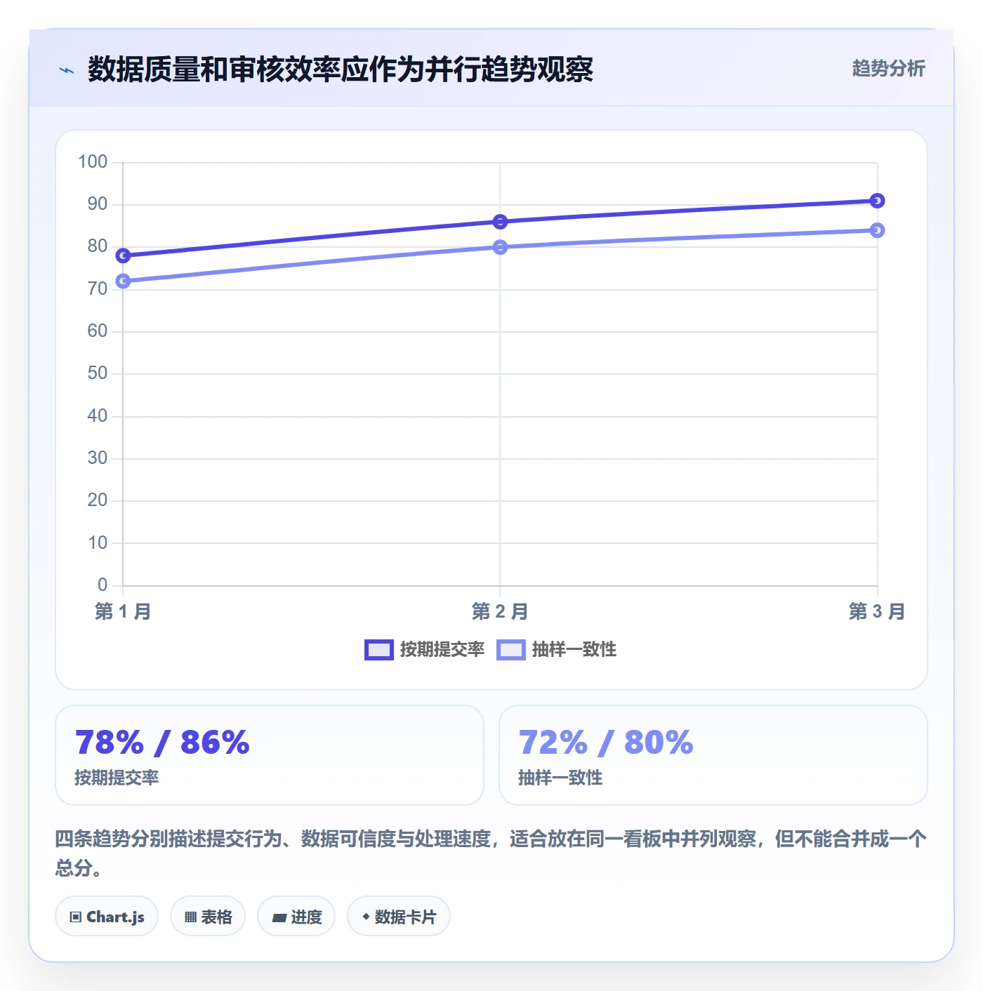 工时审核流程与规范:产品经理工时管理制度设计关键指标