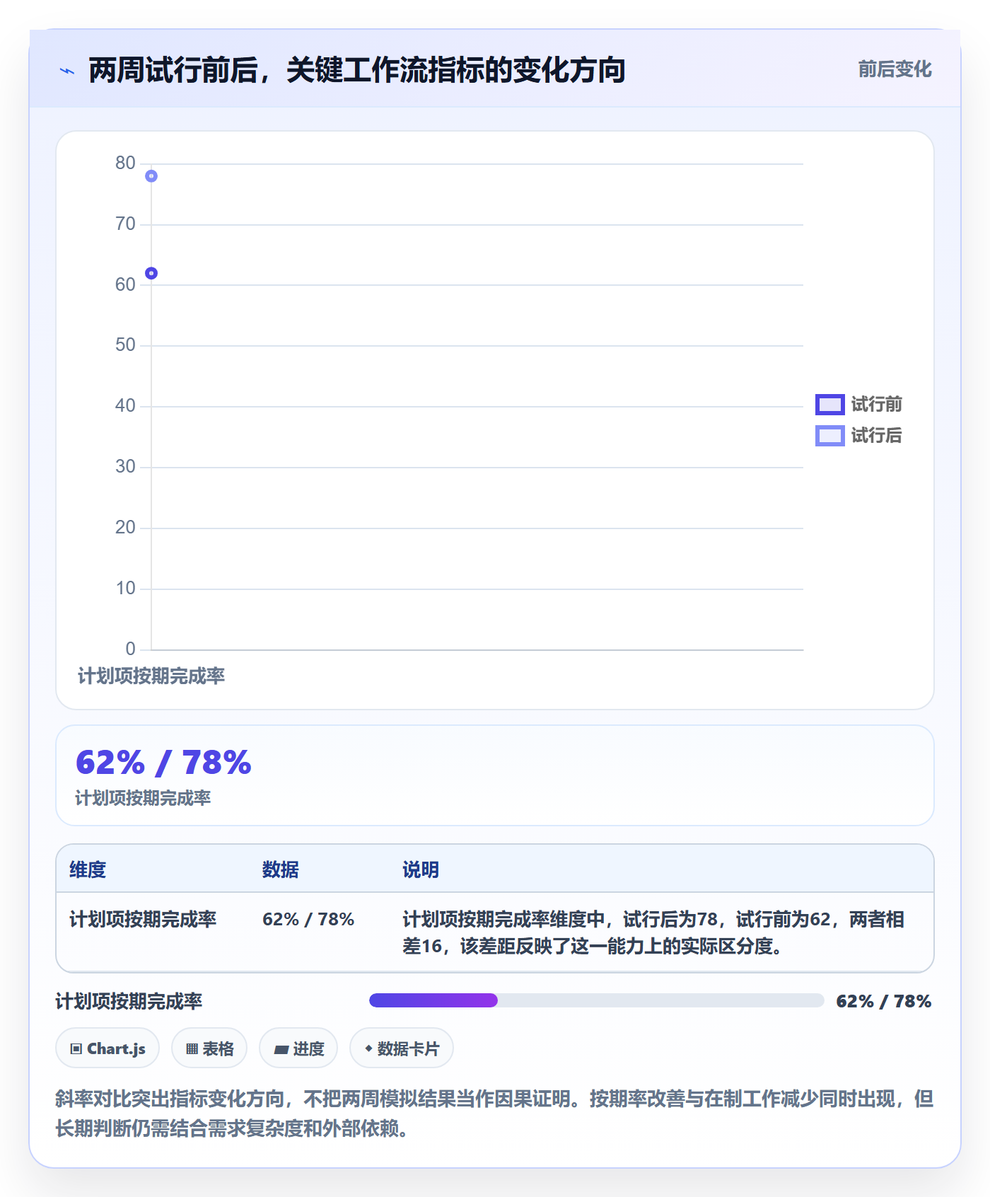 资源平衡实操方法:项目成员提升资源负载效率的落地方案方法与模板