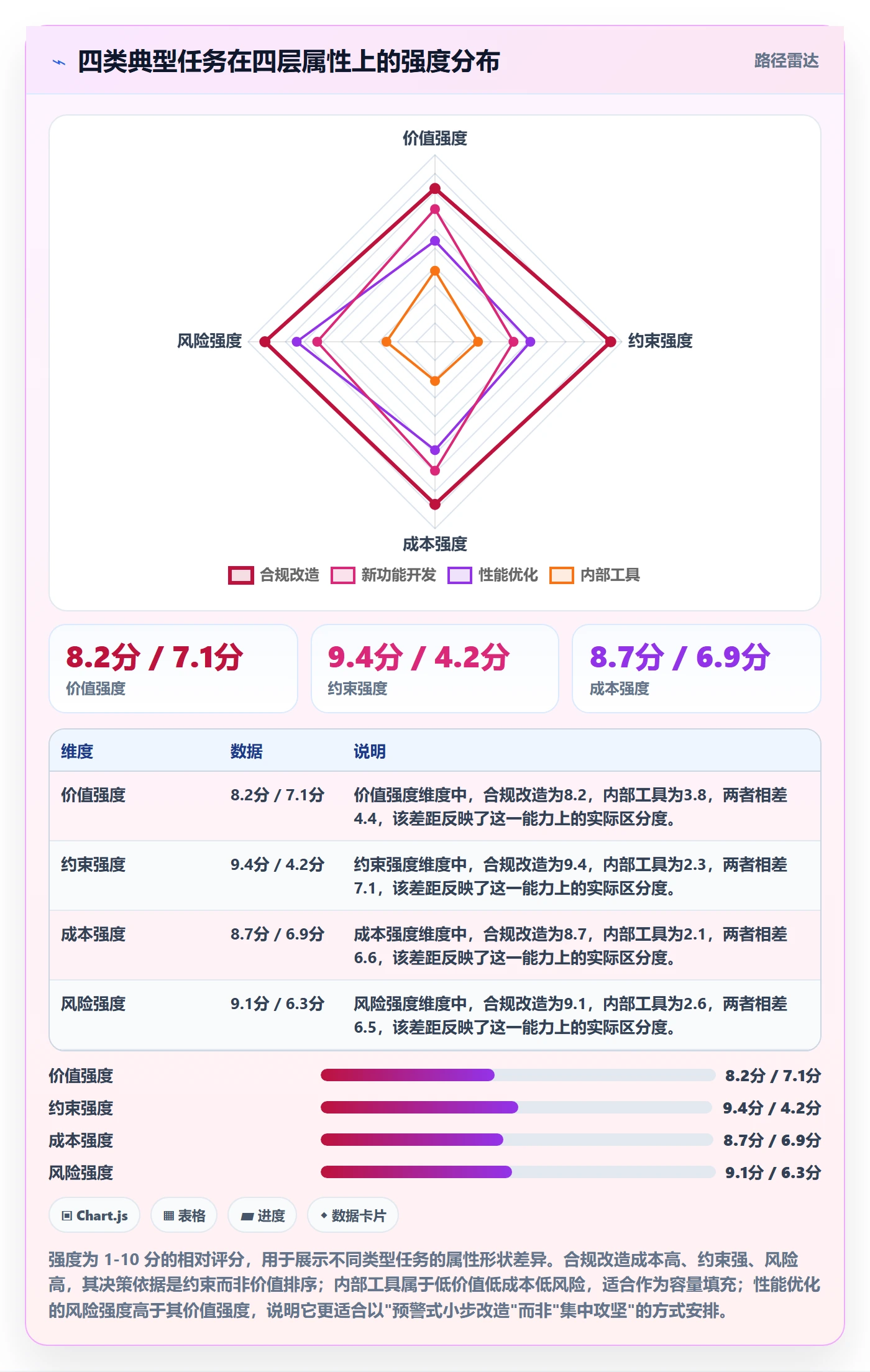 优先级管理指南:企业管理者如何做好任务属性,协同管理全流程