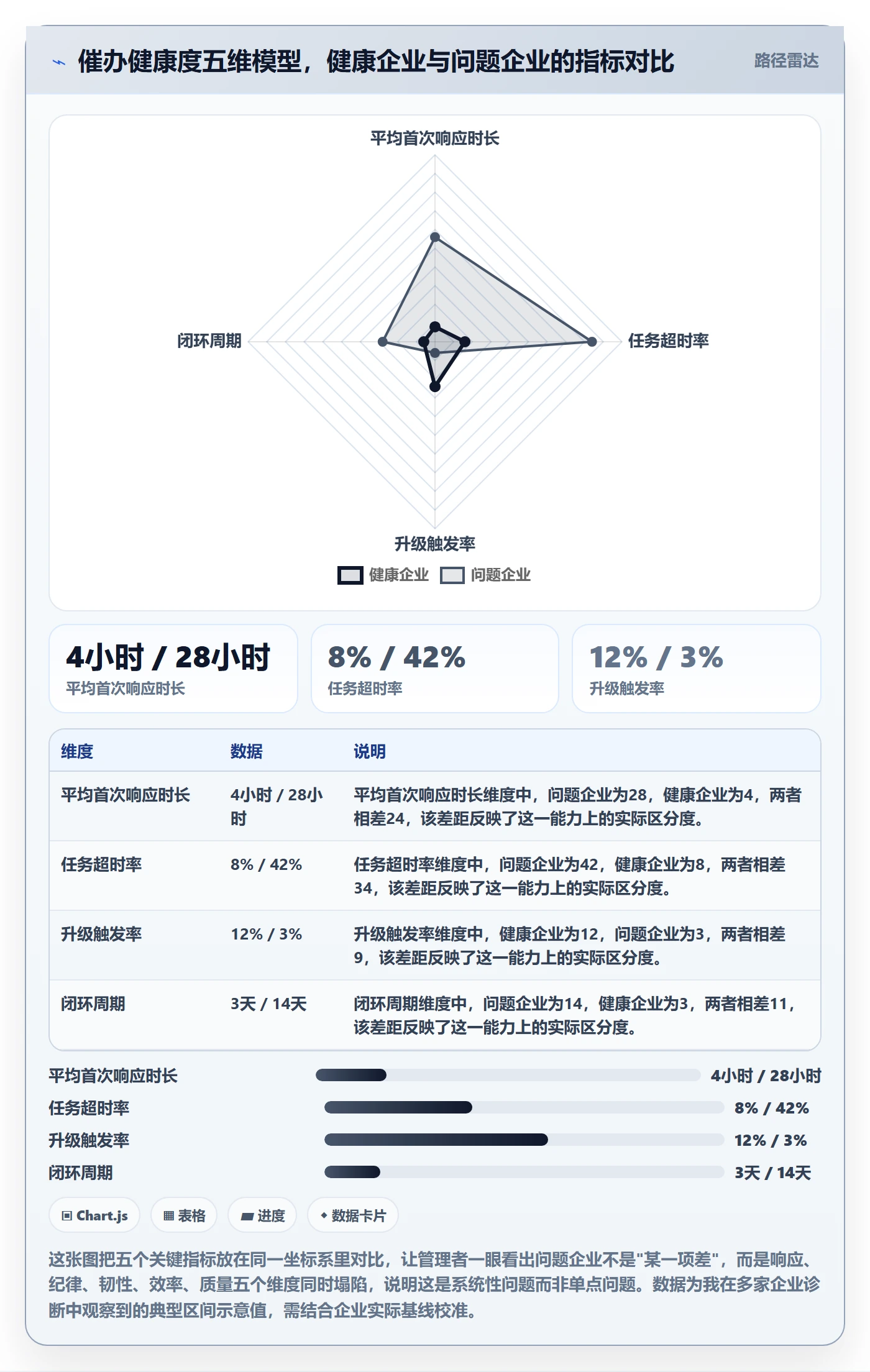 催办流程与规范：企业管理者任务提醒流程优化关键指标