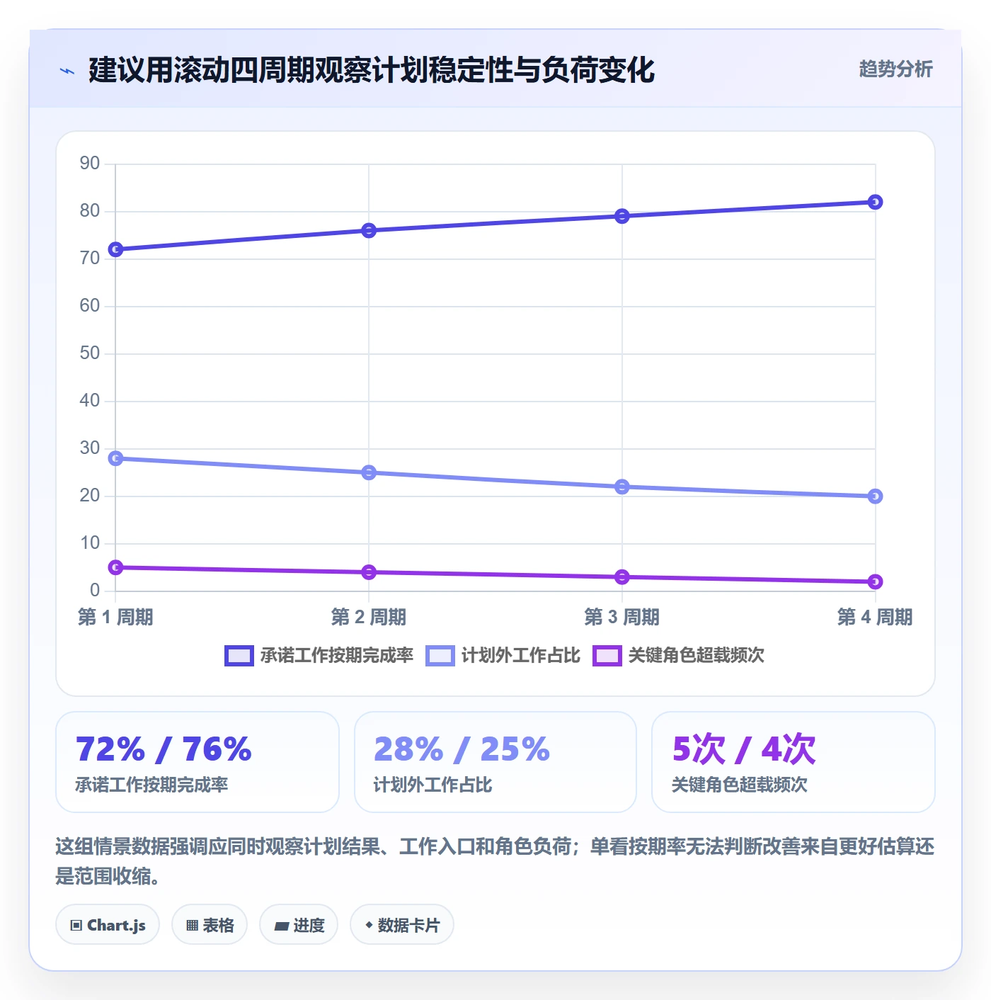 人员投入管理方法大全:研发团队人力资源计划入门指南落地清单