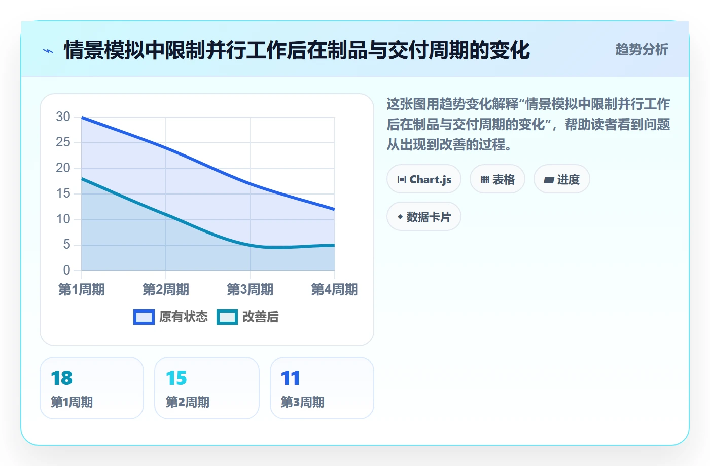 技能落地方案:产品经理开展资源管理的效率提升案例解析