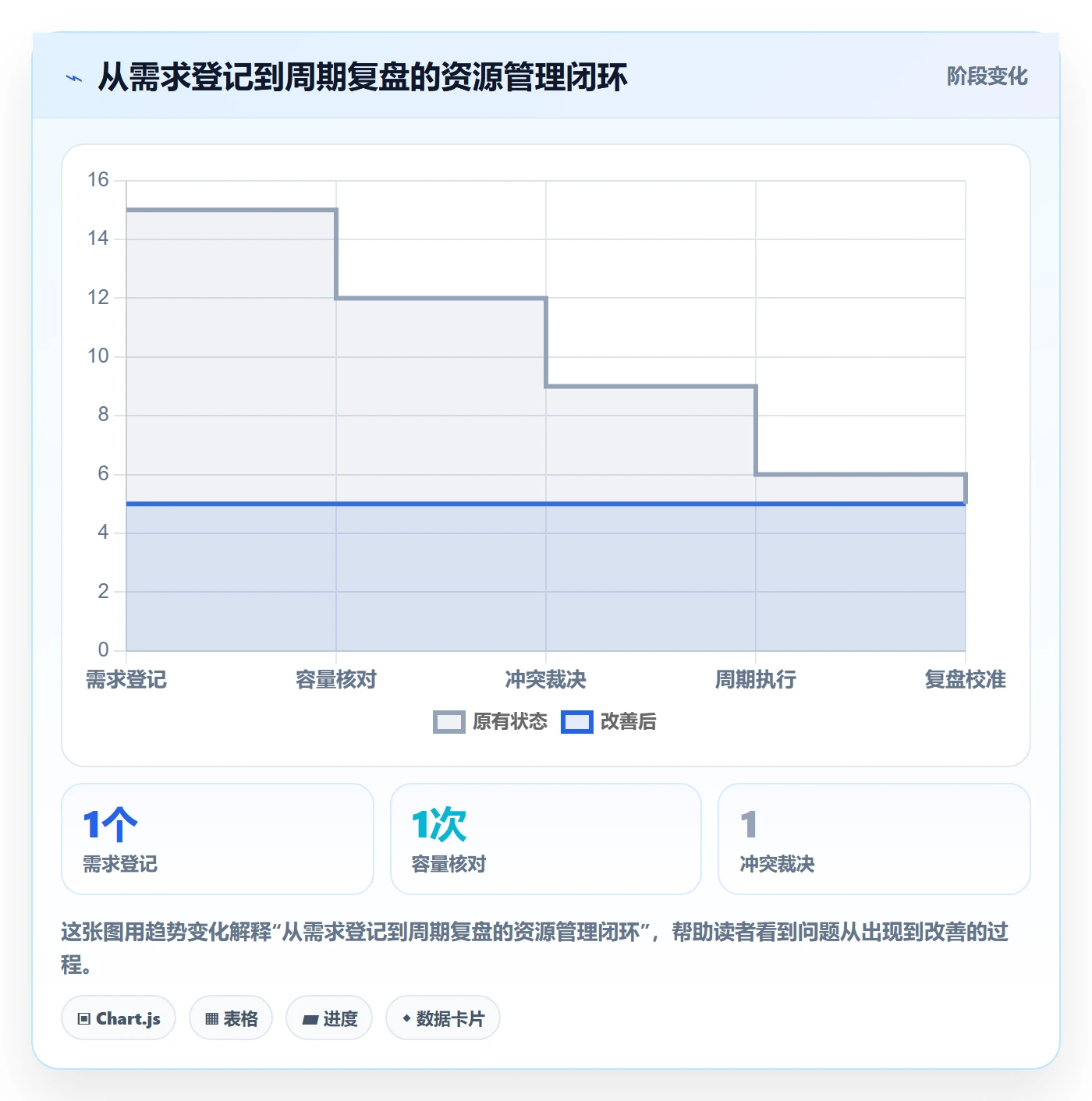 资源负载超负荷教程:项目负责人协同管理,避坑指南