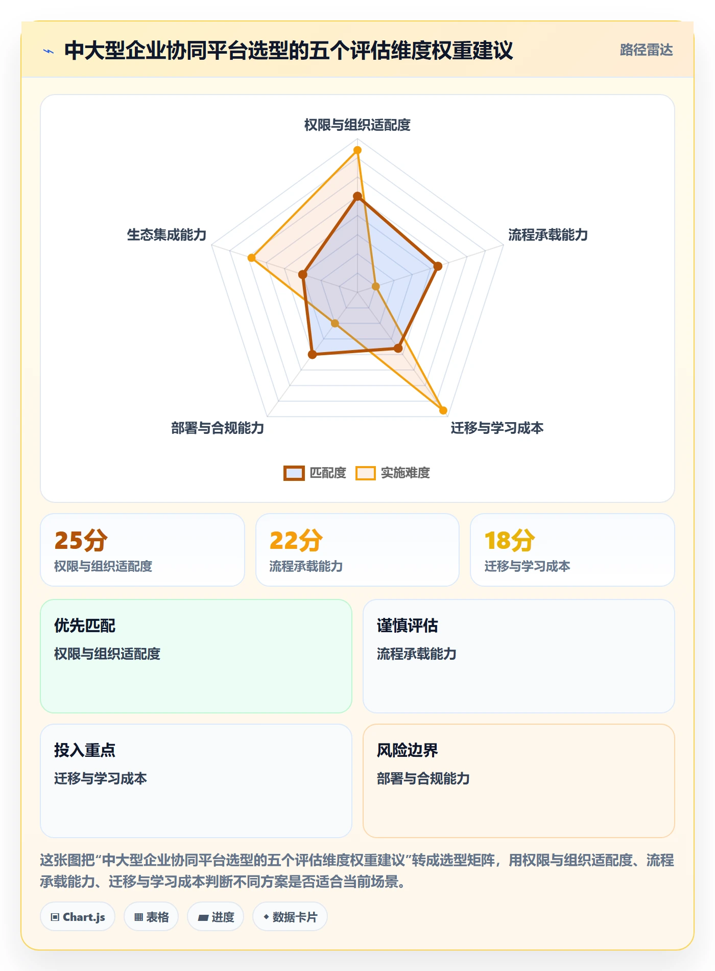 完成实操方法:企业管理者提升任务执行效率的协同管理方法与模板