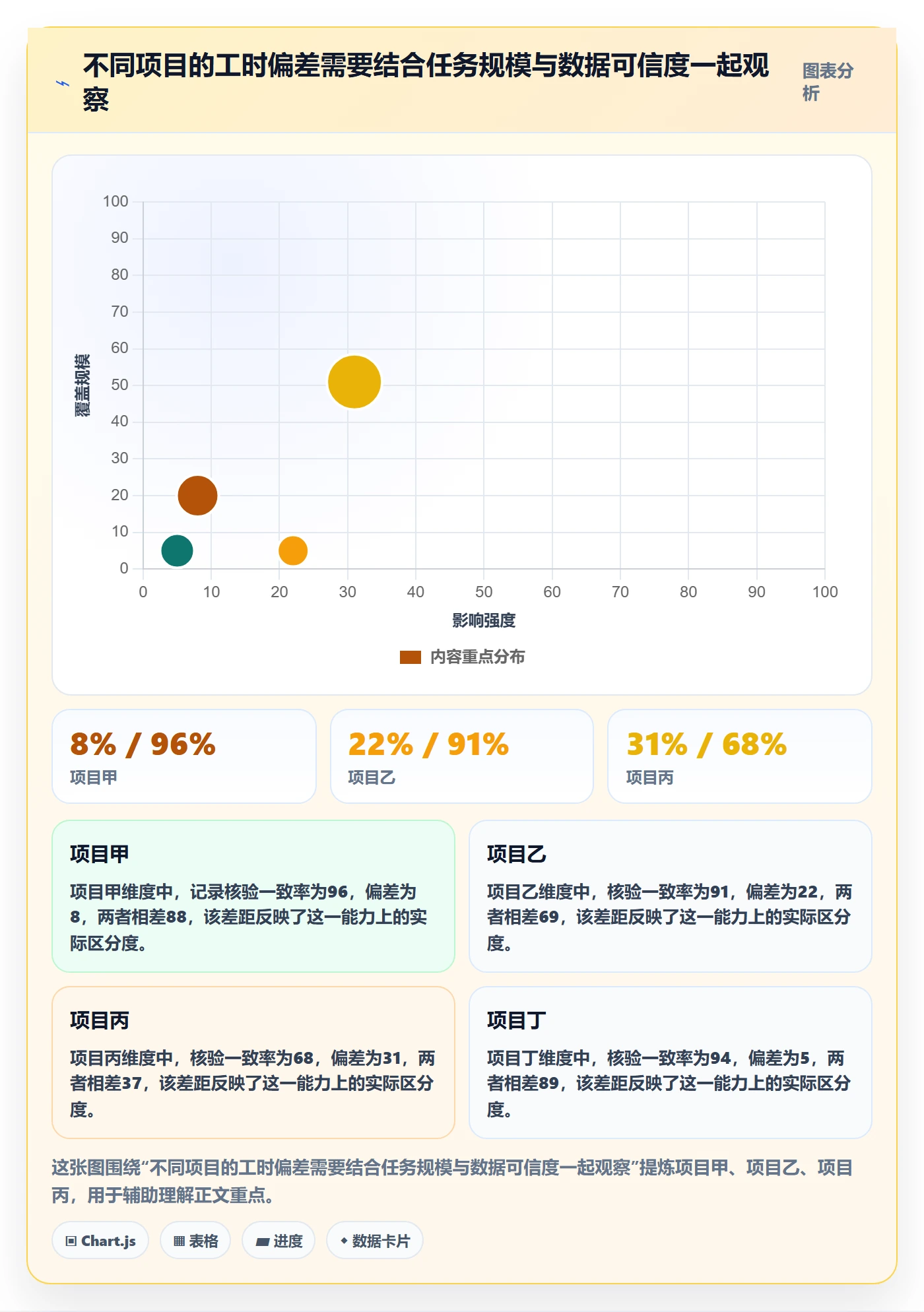 填报工时落地方案:企业管理者开展工时管理的实操方法案例解析