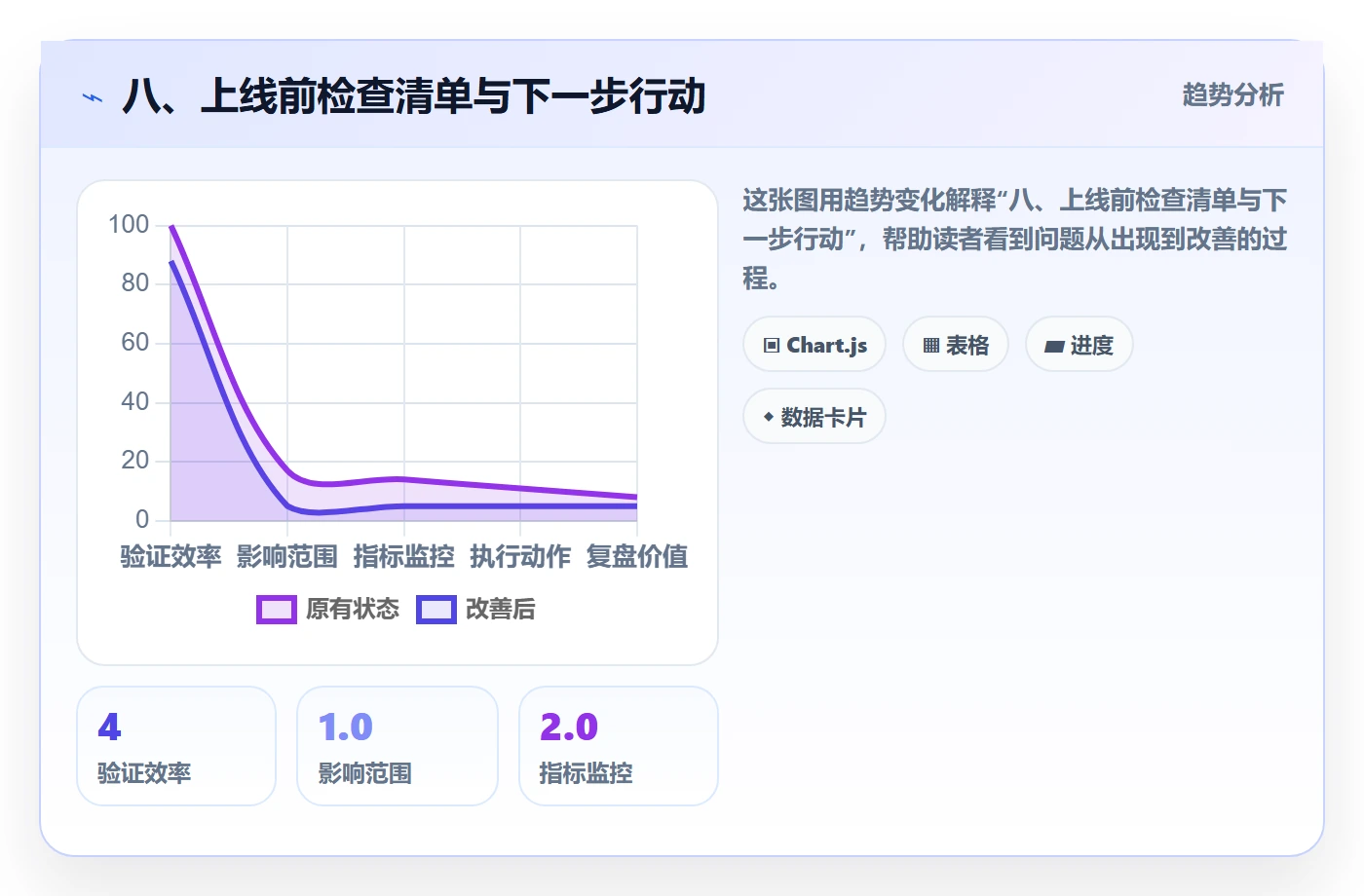 八、上线前检查清单与下一步行动