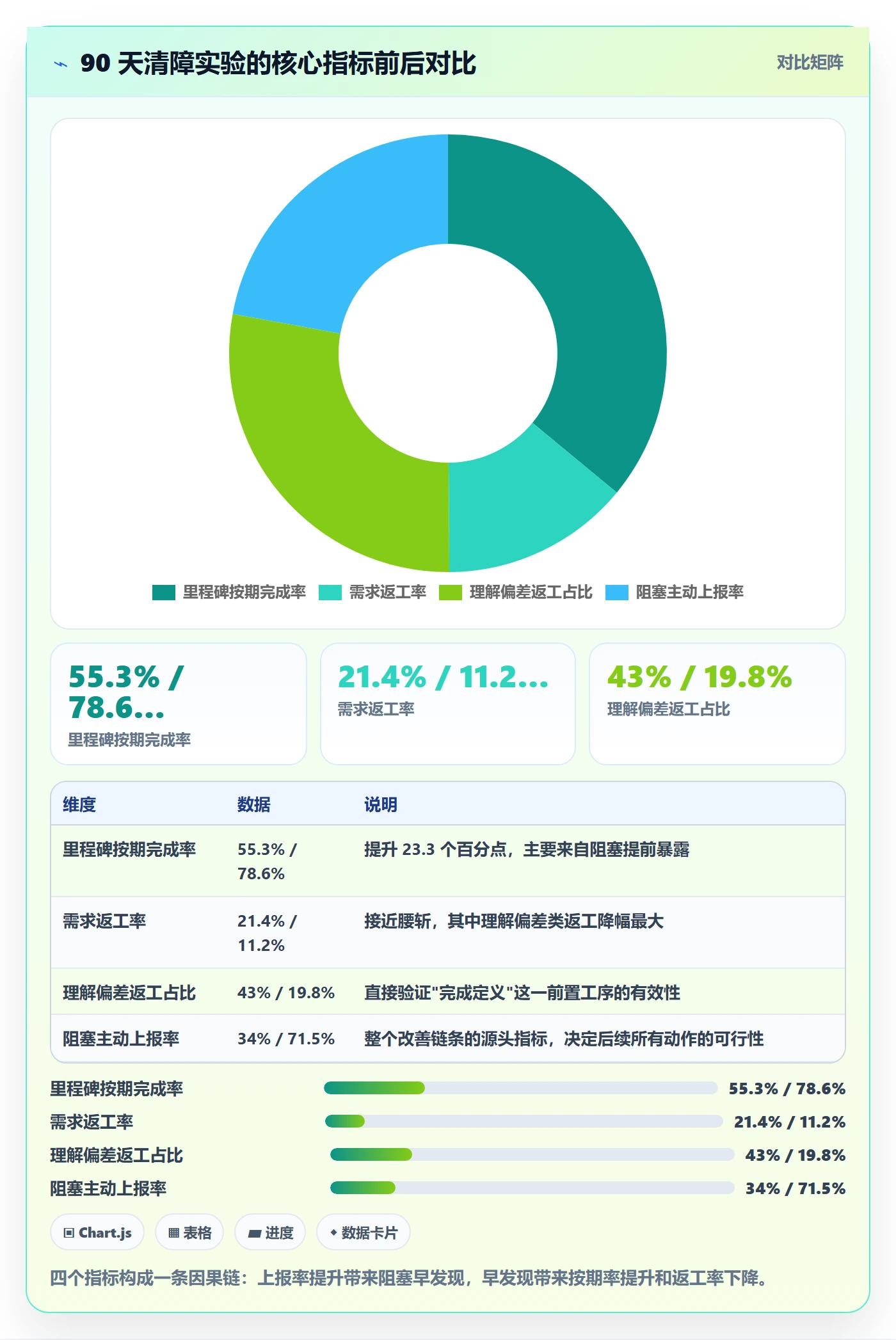 任务执行阻塞教程:管理层效率提升,避坑指南