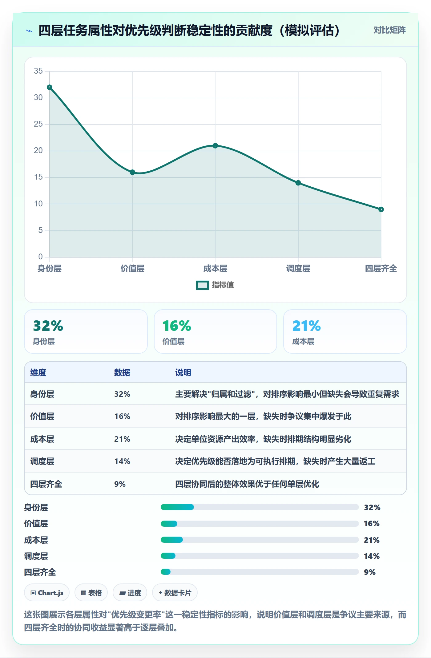 优先级管理指南:产品经理如何做好任务属性,数据分析全流程