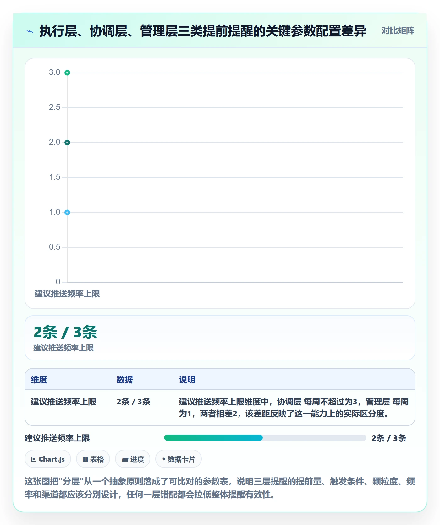 任务提醒如何做好提前提醒?管理层协同管理与操作步骤