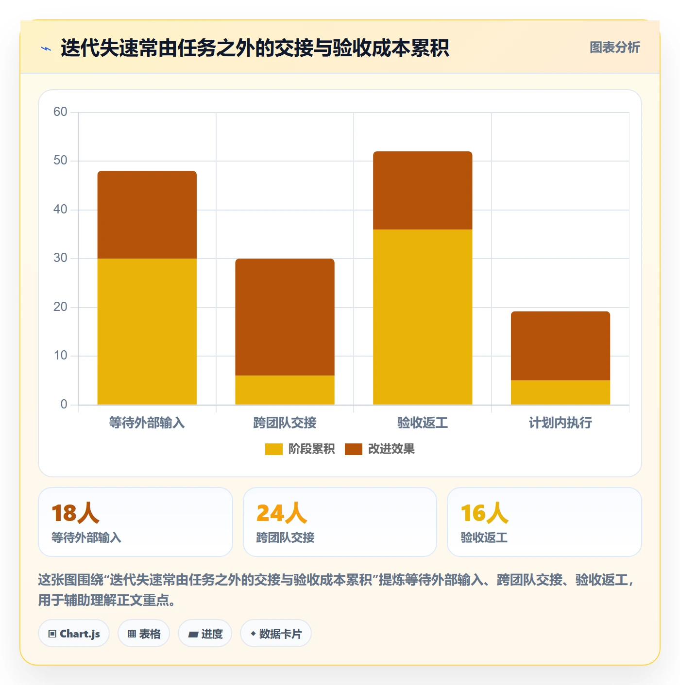 迭代目标实操方法:跨部门团队提升迭代管理效率的落地方案方法与模板
