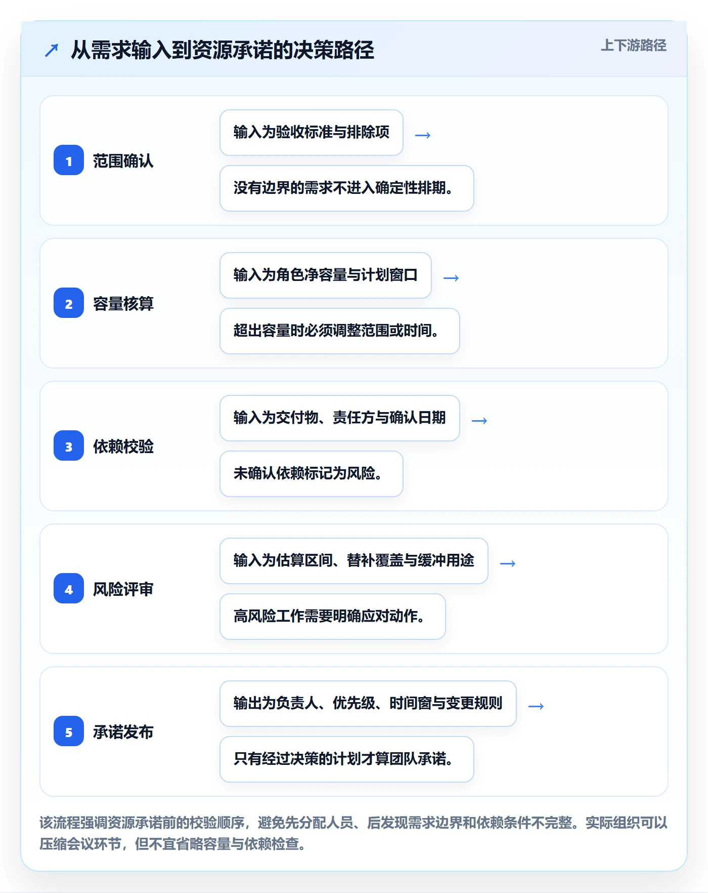 资源管理资源分配教程：研发团队风险控制，避坑指南