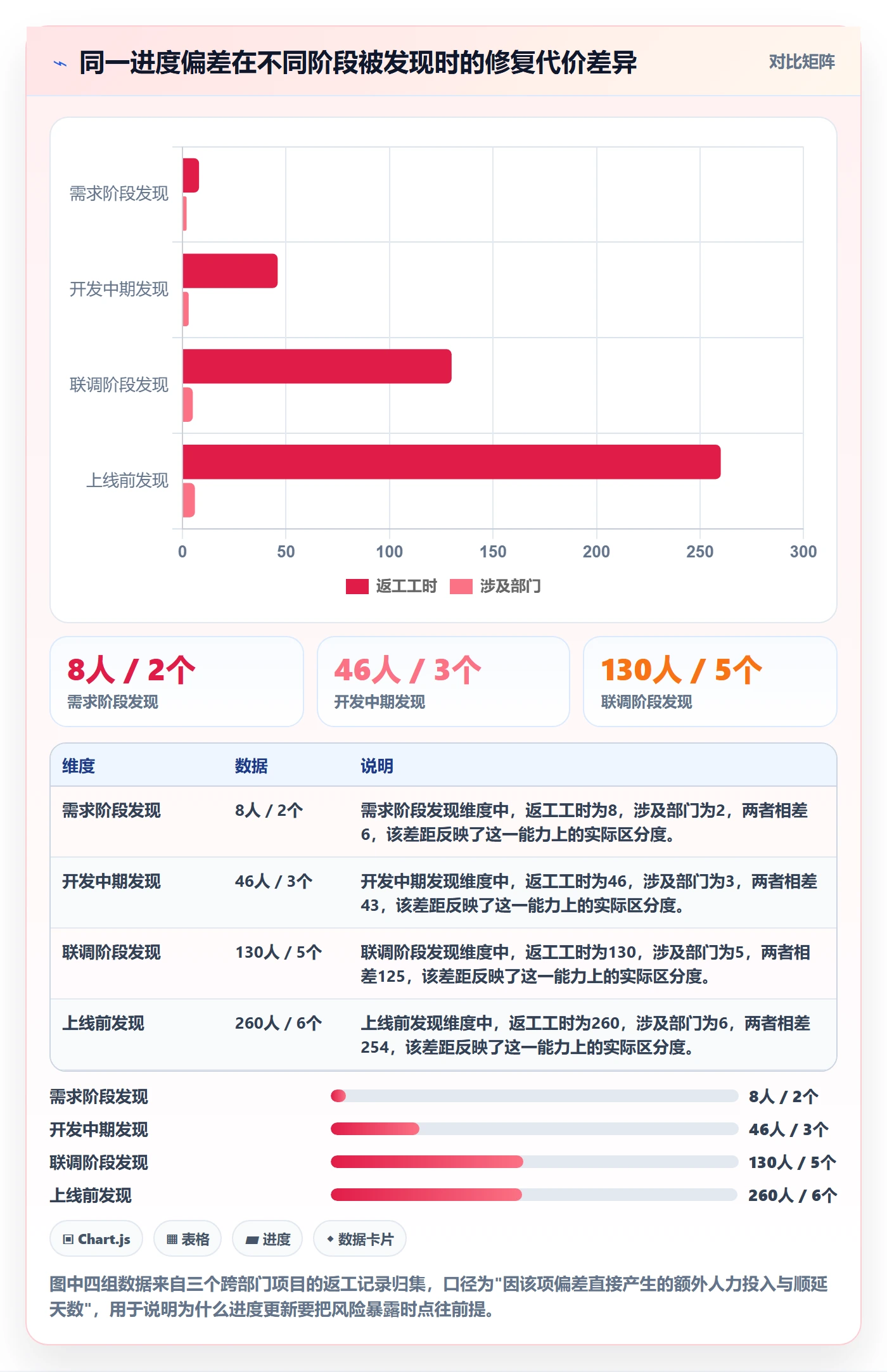 进度更新怎么做？跨部门团队协同管理：进度管理从0到1