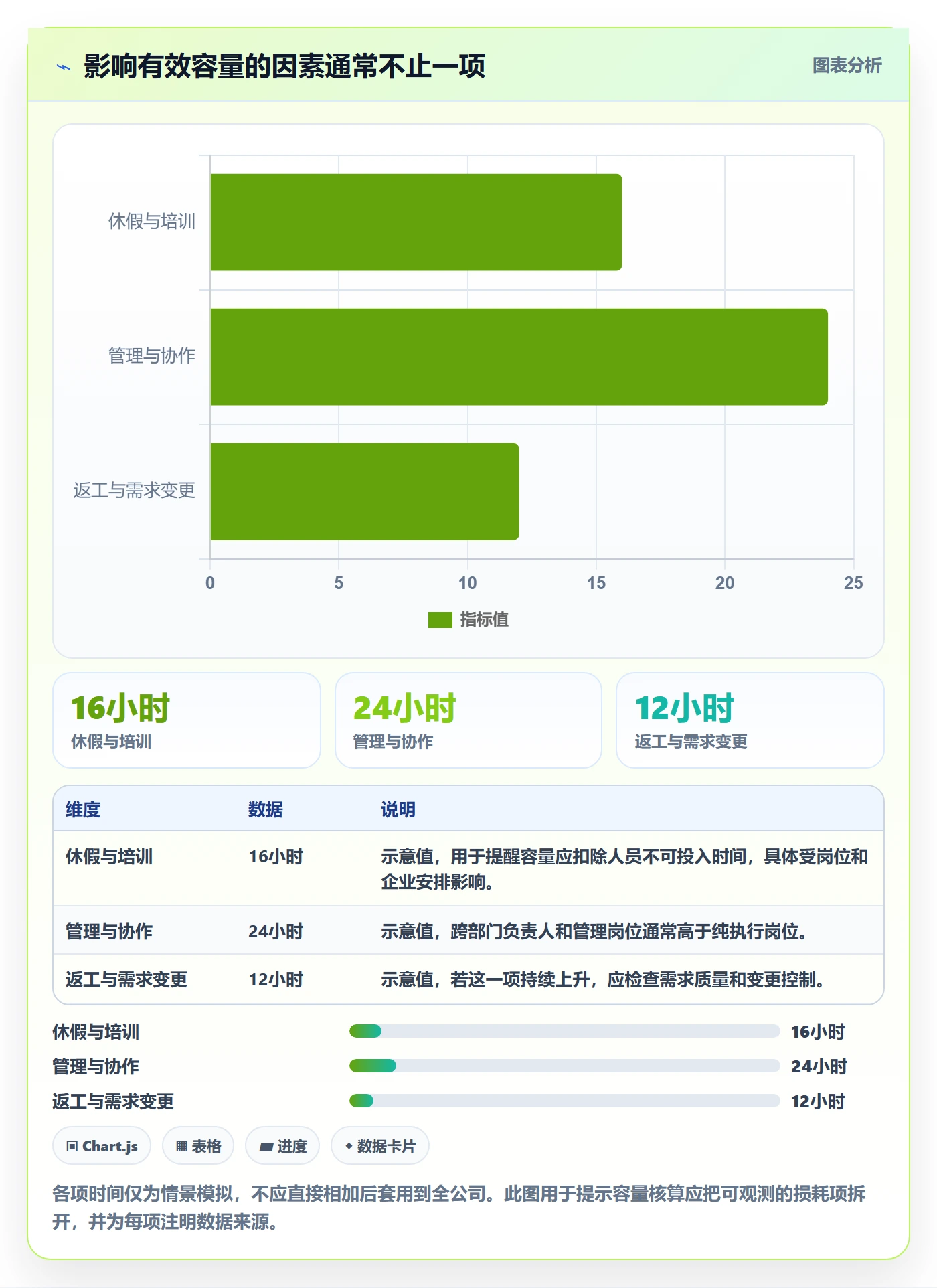 工作量流程与规范:企业管理者人力资源计划流程优化关键指标