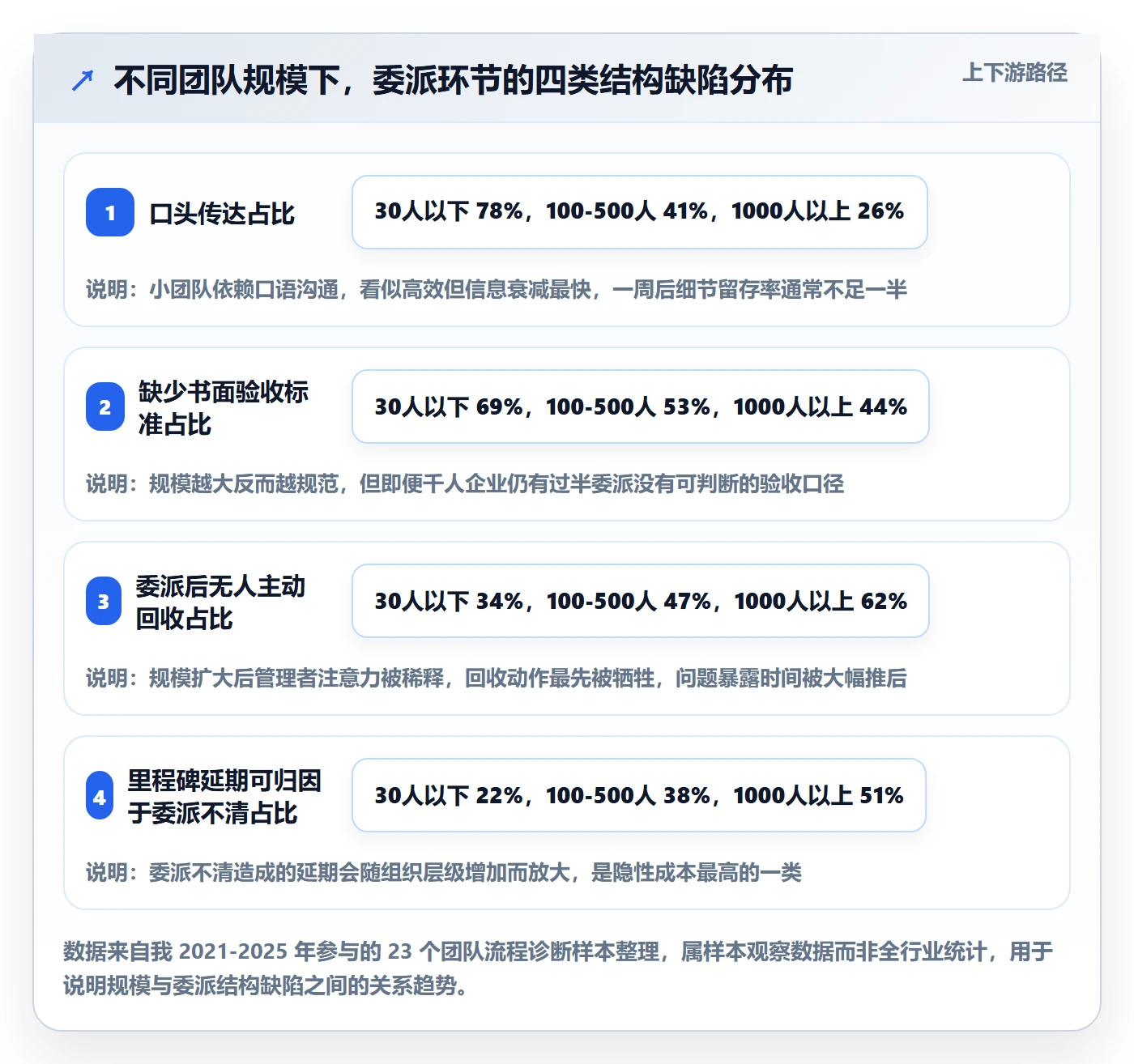 委派落地方案：管理层开展任务分派的实操方法案例解析