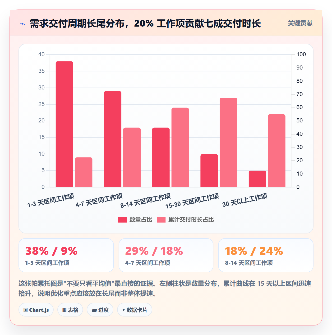 任务管理工作项教程:项目经理数据分析,避坑指南