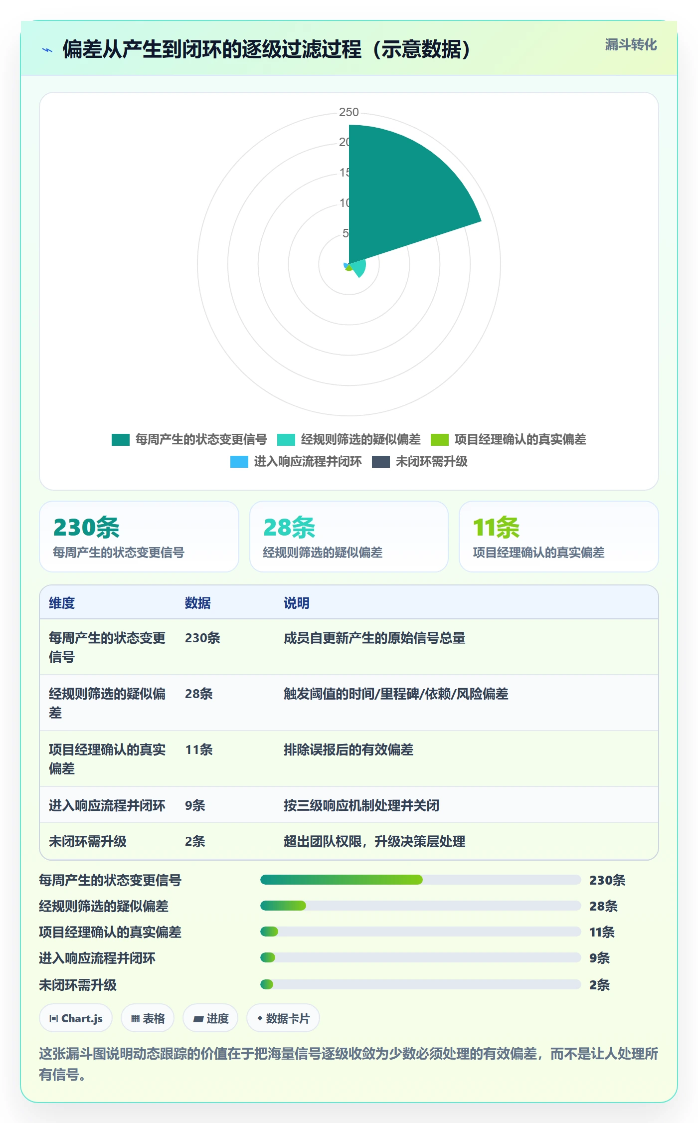 进度跟踪如何做好动态?项目成员实操方法与操作步骤