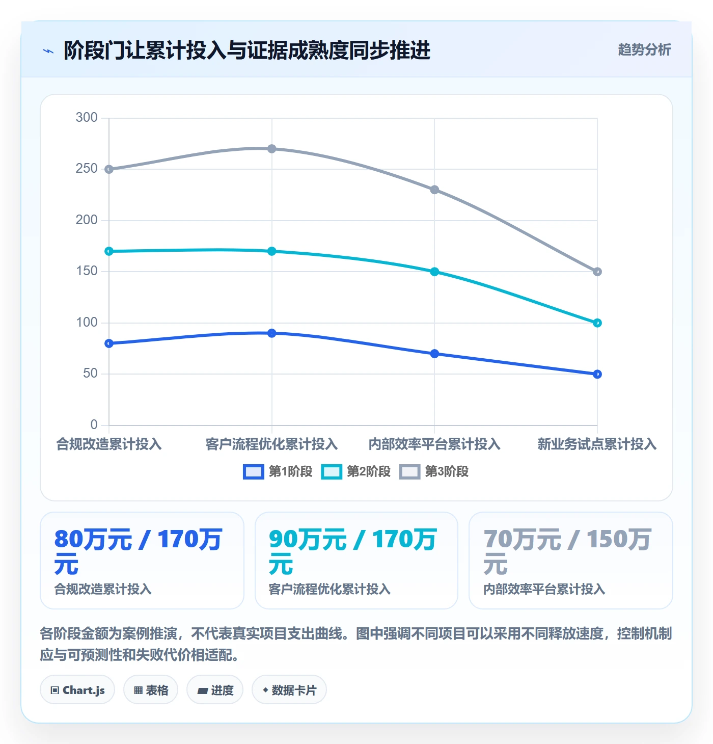 预算管理预算分配教程:PMO入门指南,避坑指南