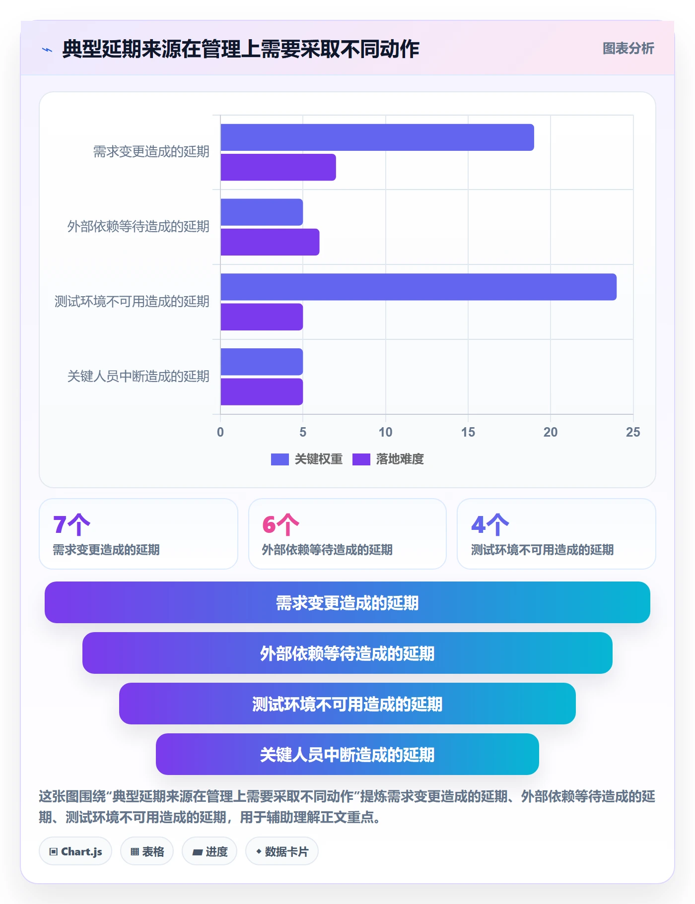 开发周期管理方法大全:企业管理者需求排期风险控制落地清单