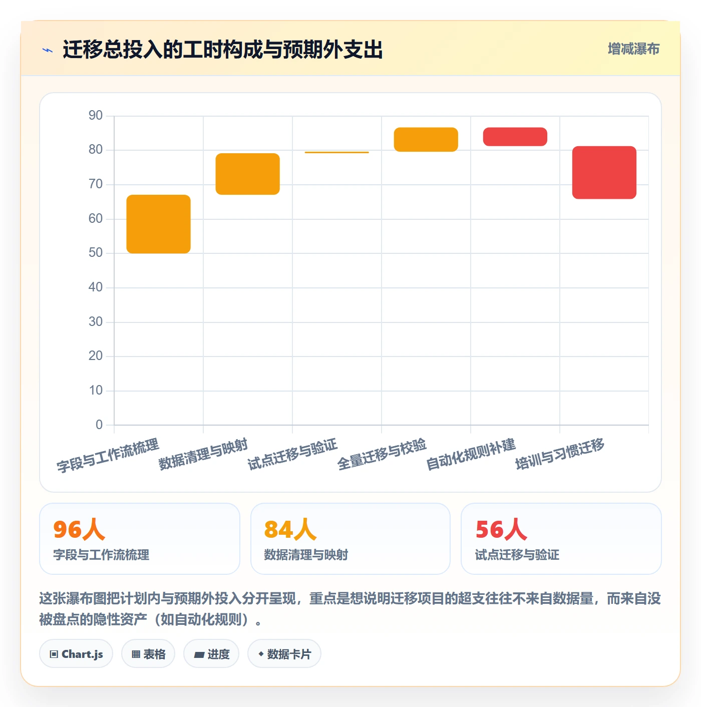 工作项最佳实践：项目成员任务管理最佳实践，常见问题