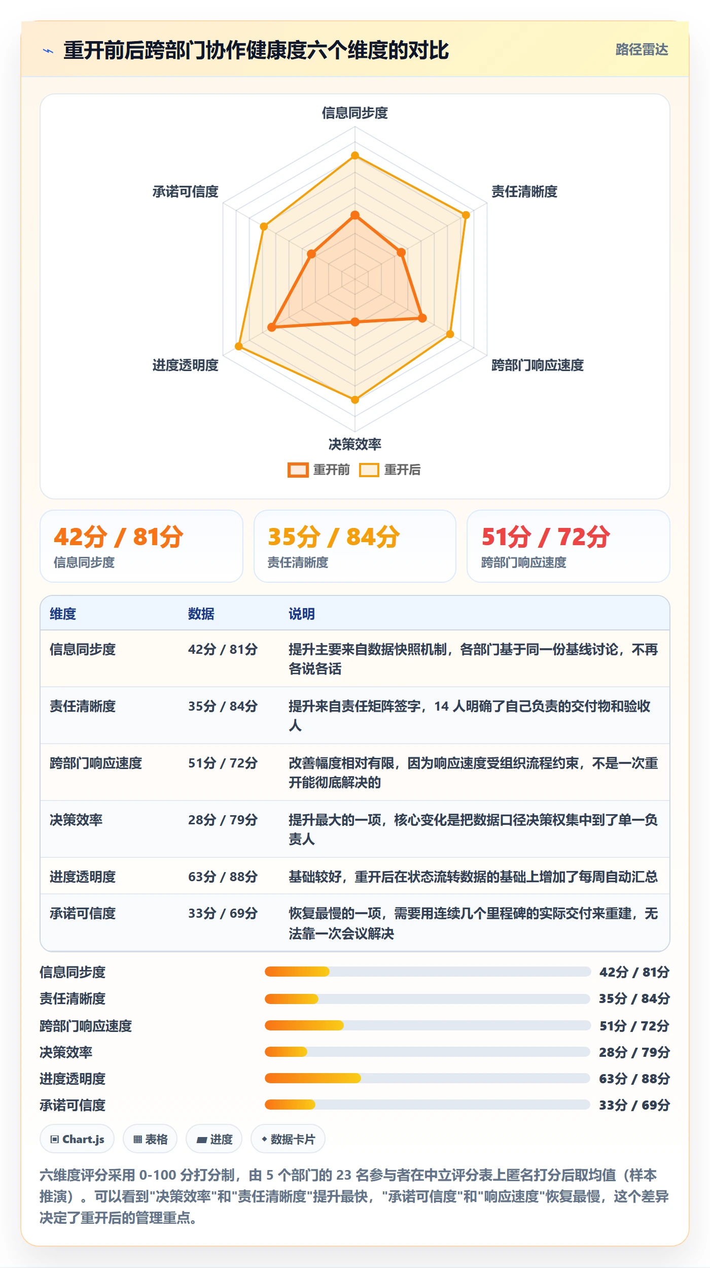 任务执行如何做好重开？跨部门团队数据分析与操作步骤