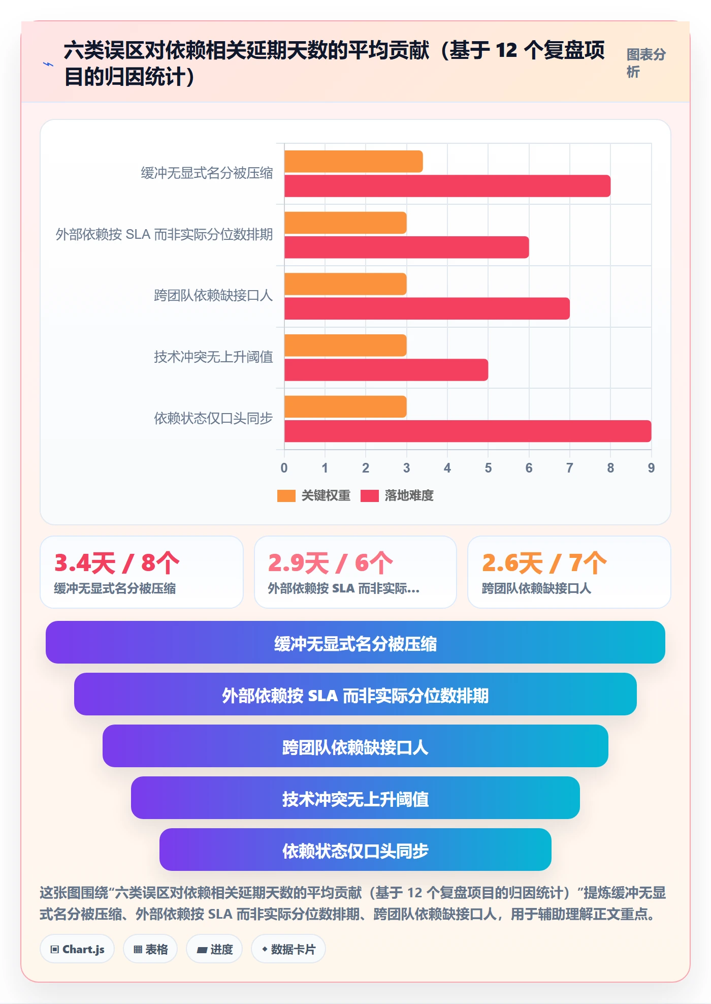 依赖冲突实操方法:项目负责人提升任务依赖效率的风险控制方法与模板