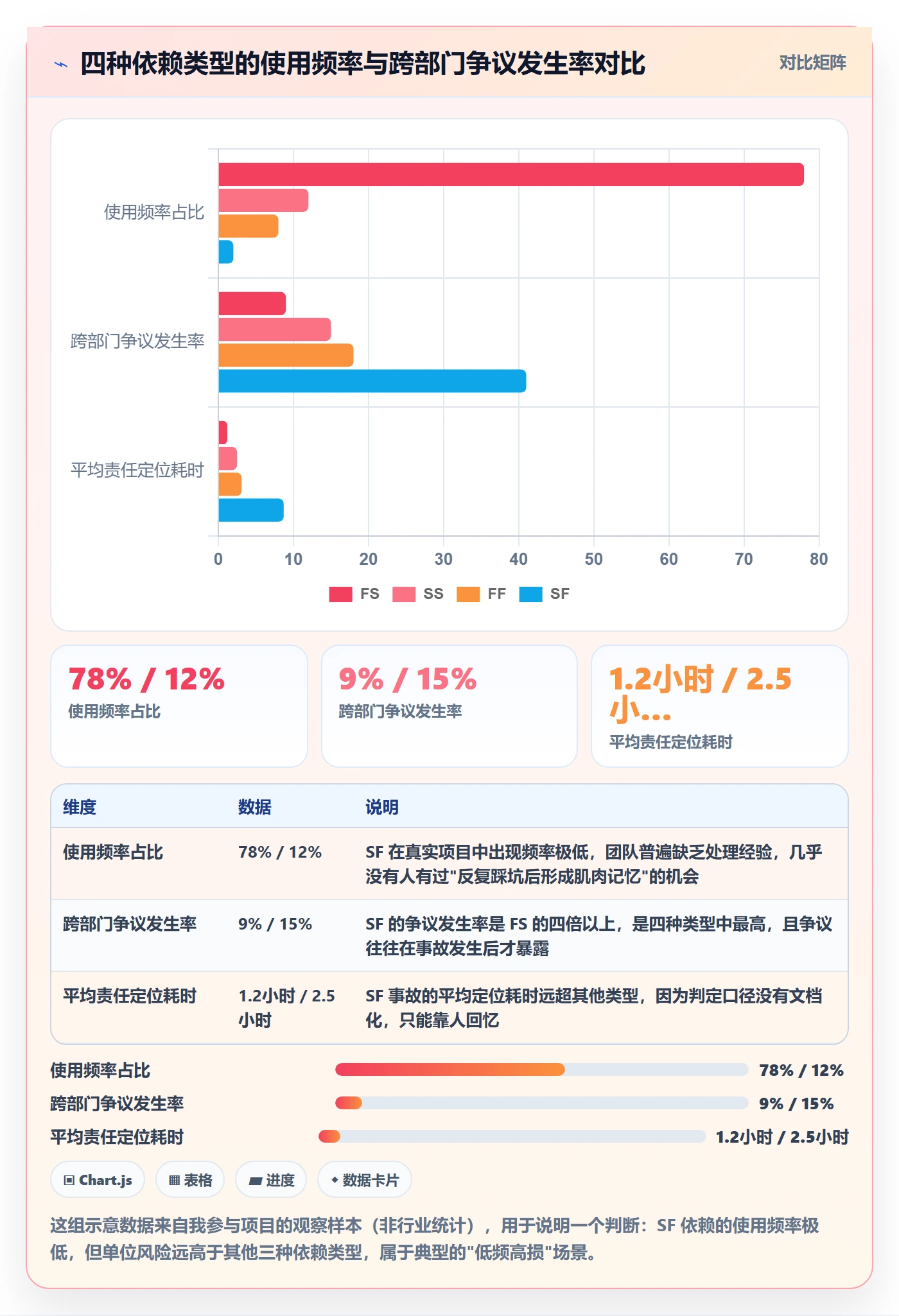 任务依赖SF全流程：跨部门团队风险控制与一文讲清