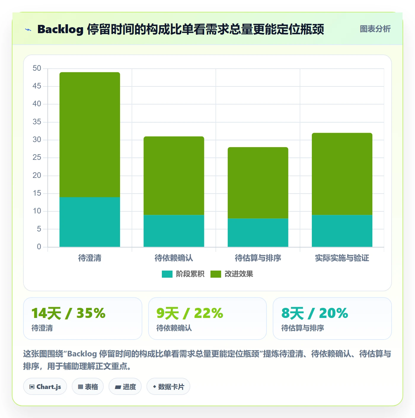 敏捷项目如何做好Backlog?PMO流程优化与操作步骤