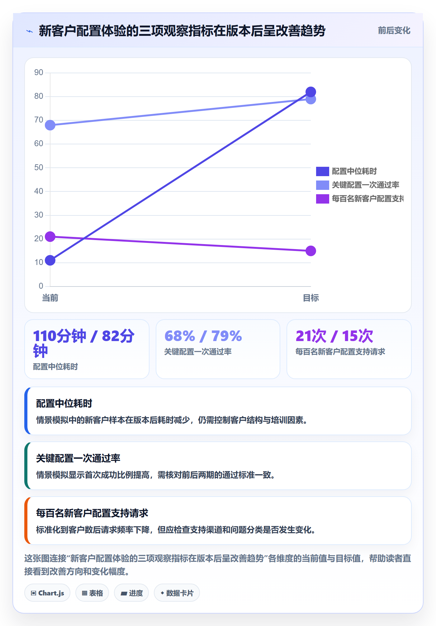 版本管理版本内容全流程:项目负责人数据分析与一文讲清