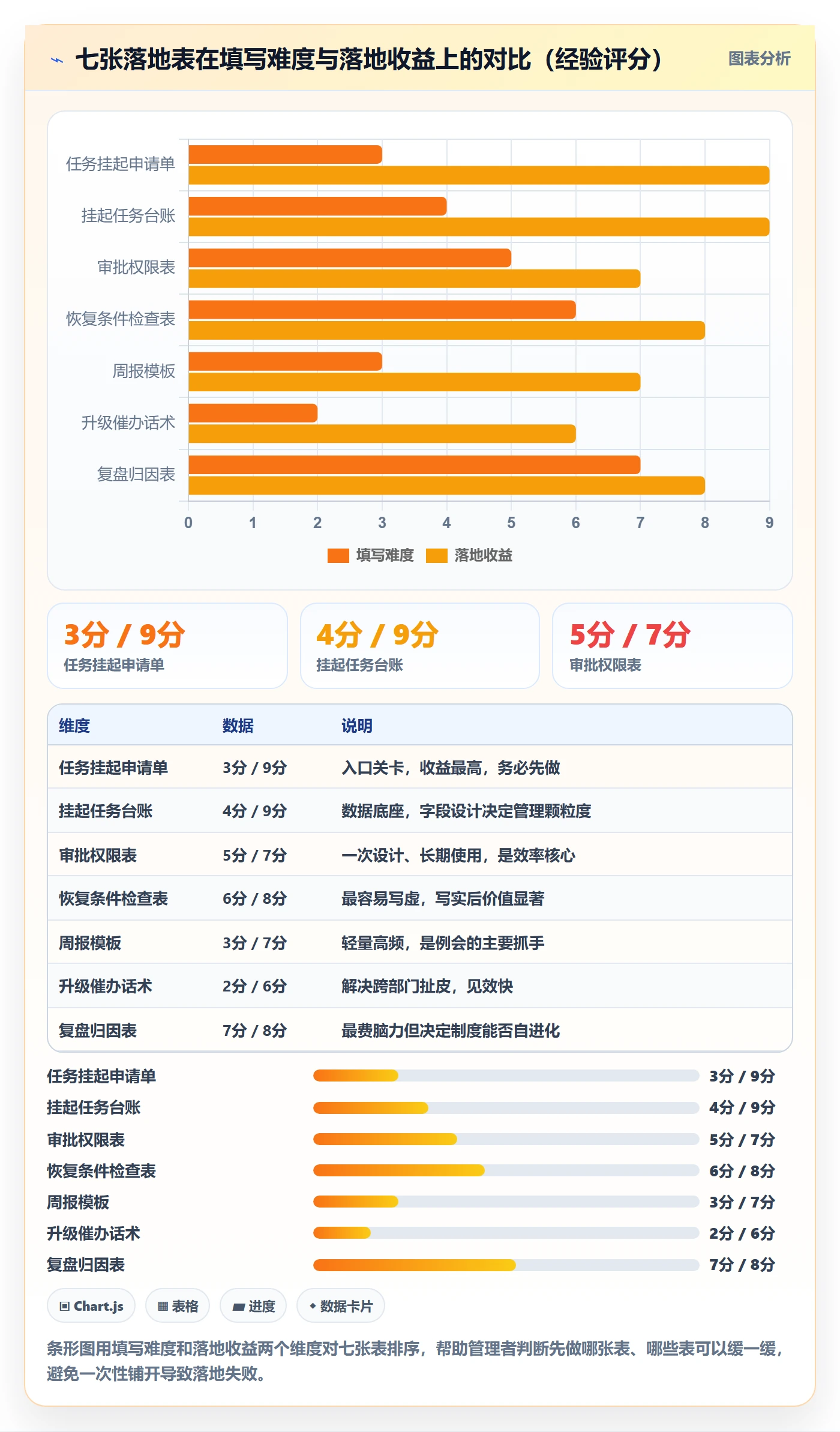 挂起管理方法大全:管理层任务执行落地方案落地清单