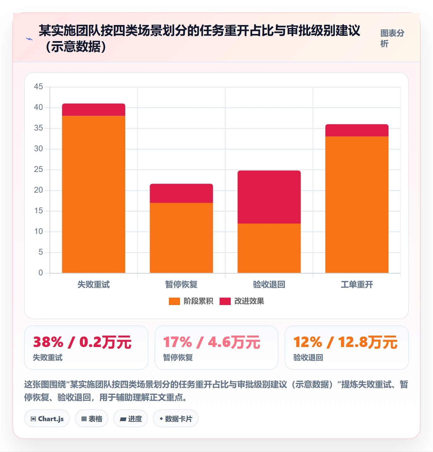 任务执行如何做好重开?实施团队制度设计与操作步骤