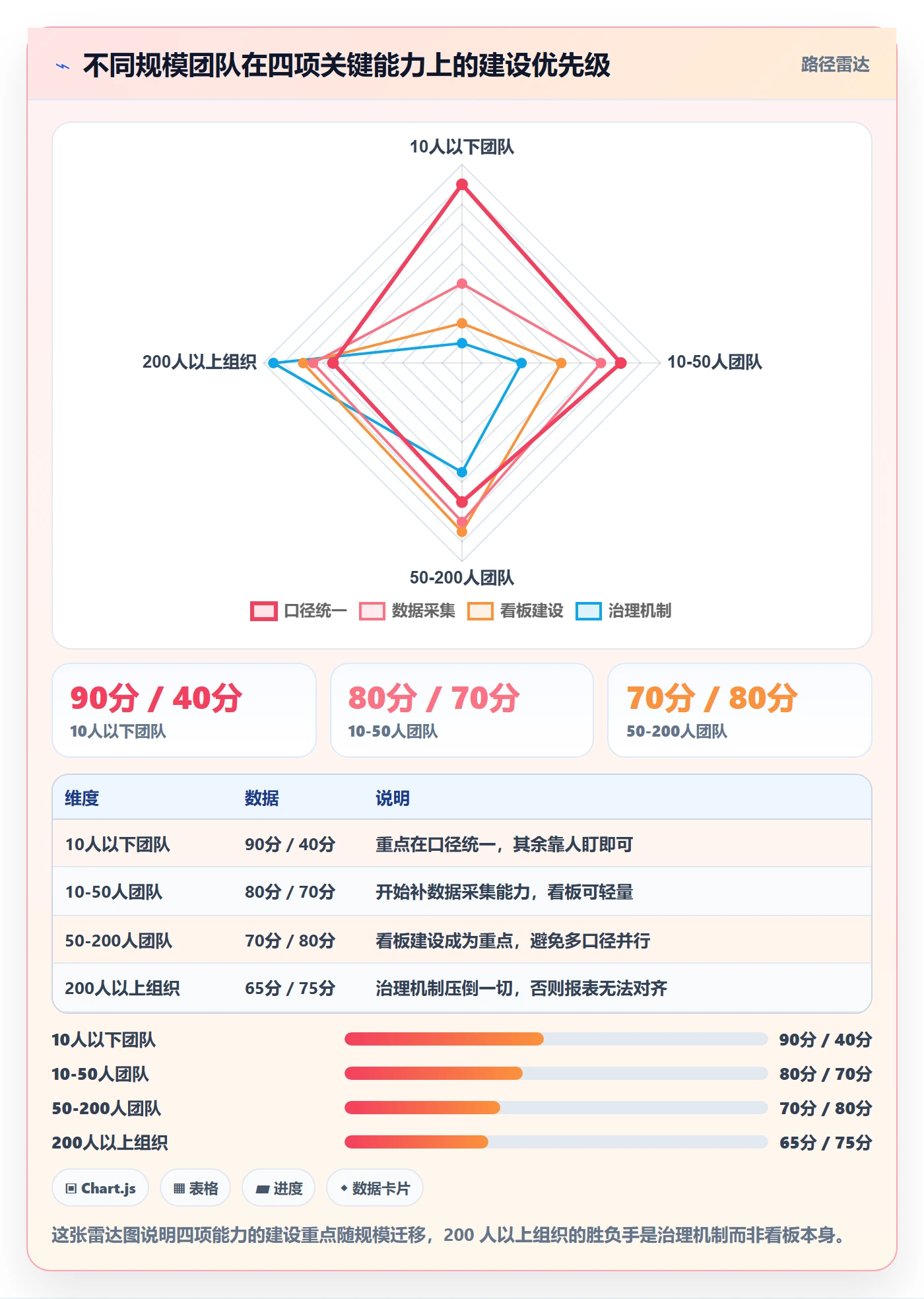 进度管理完成率教程：项目成员效率提升，避坑指南