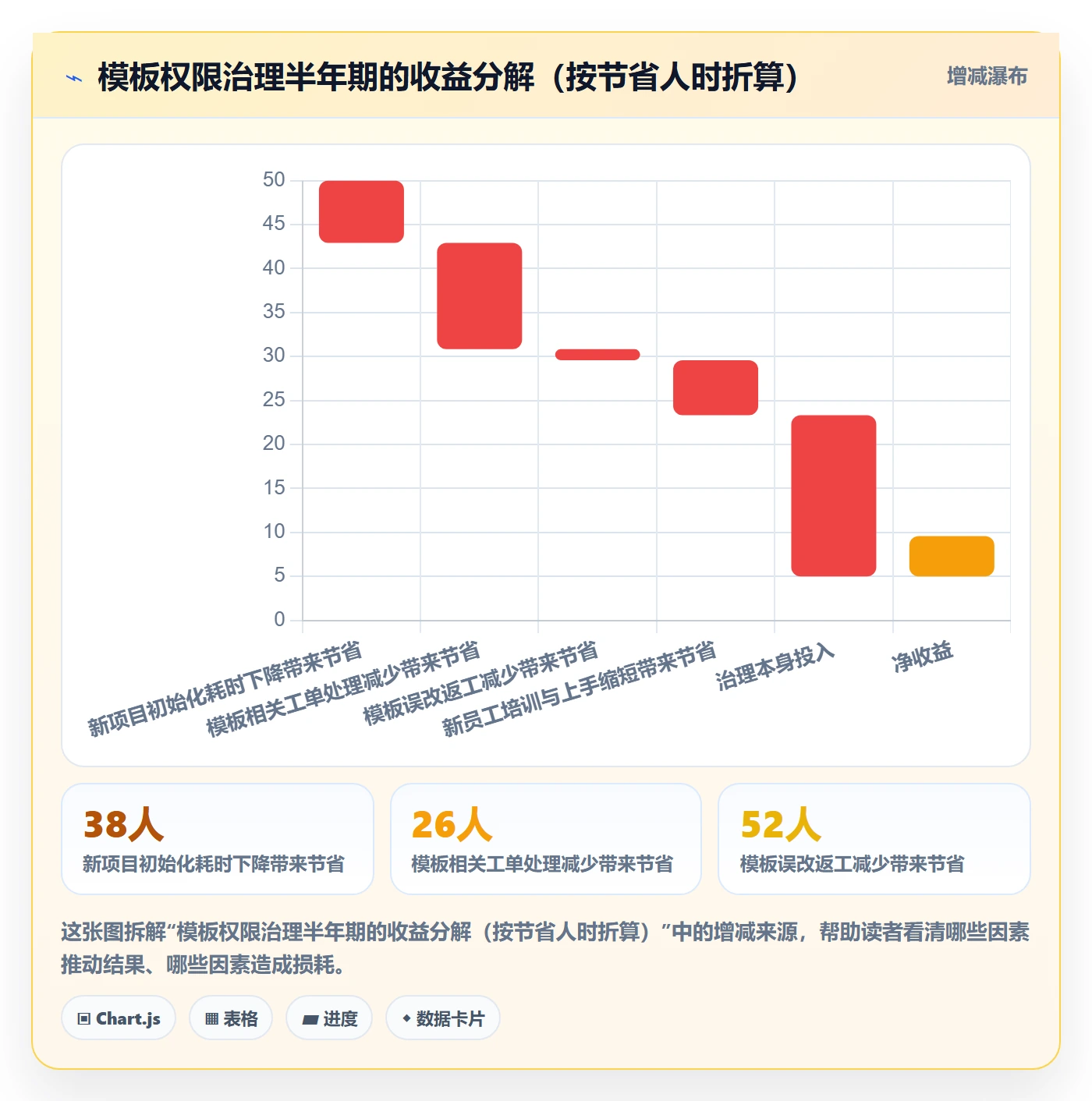 项目模板模板权限教程:实施团队协同管理,避坑指南
