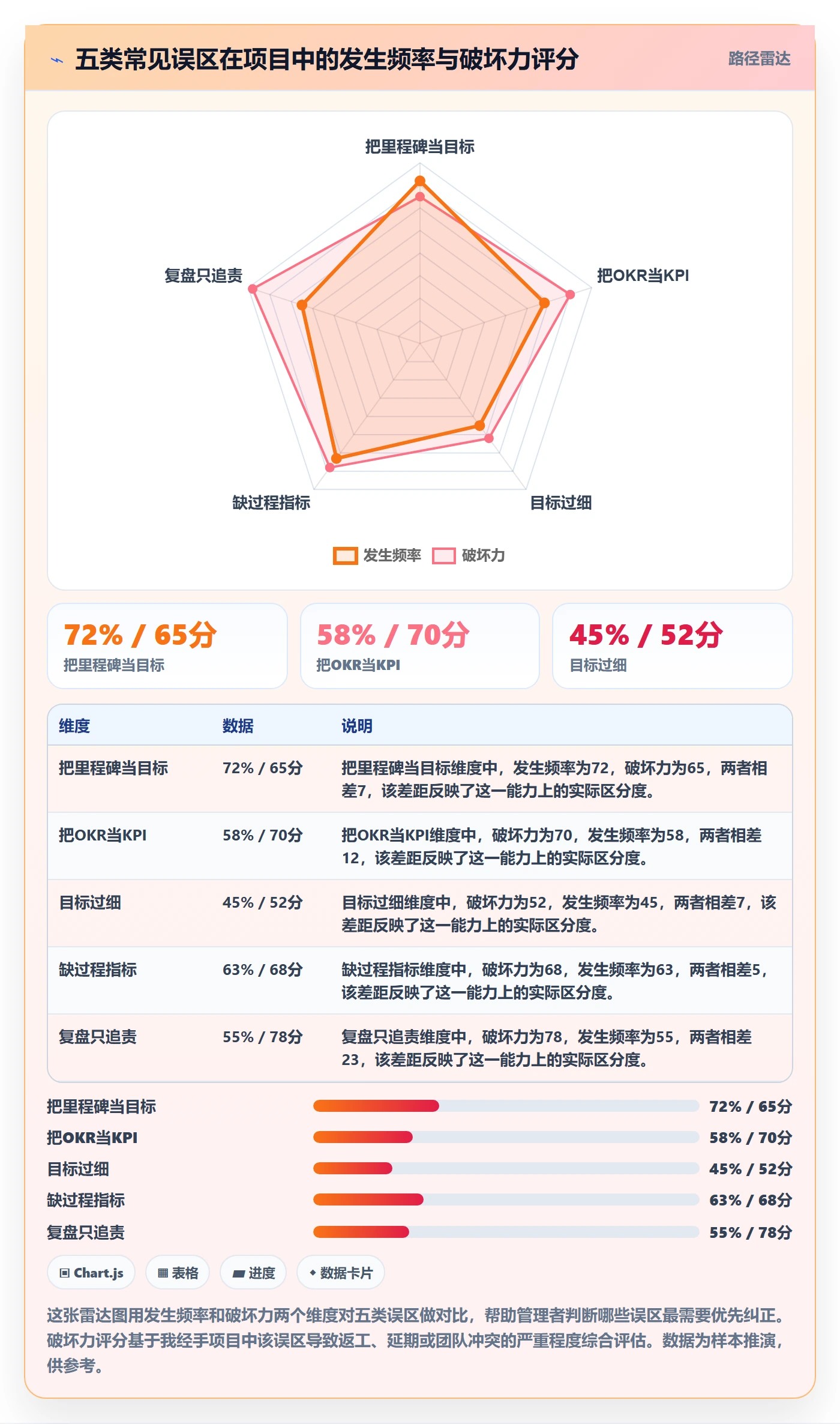 阶段目标落地方案:企业管理者开展项目目标的最佳实践案例解析