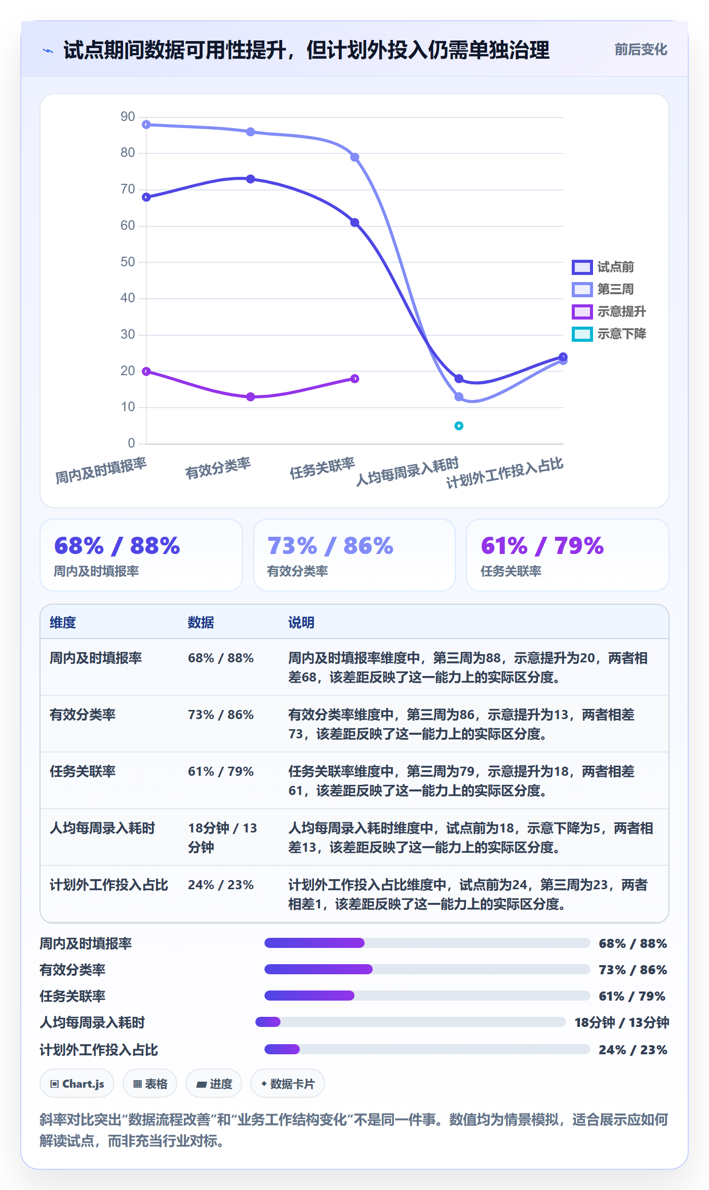 Timesheet流程与规范:产品经理工时表效率提升关键指标