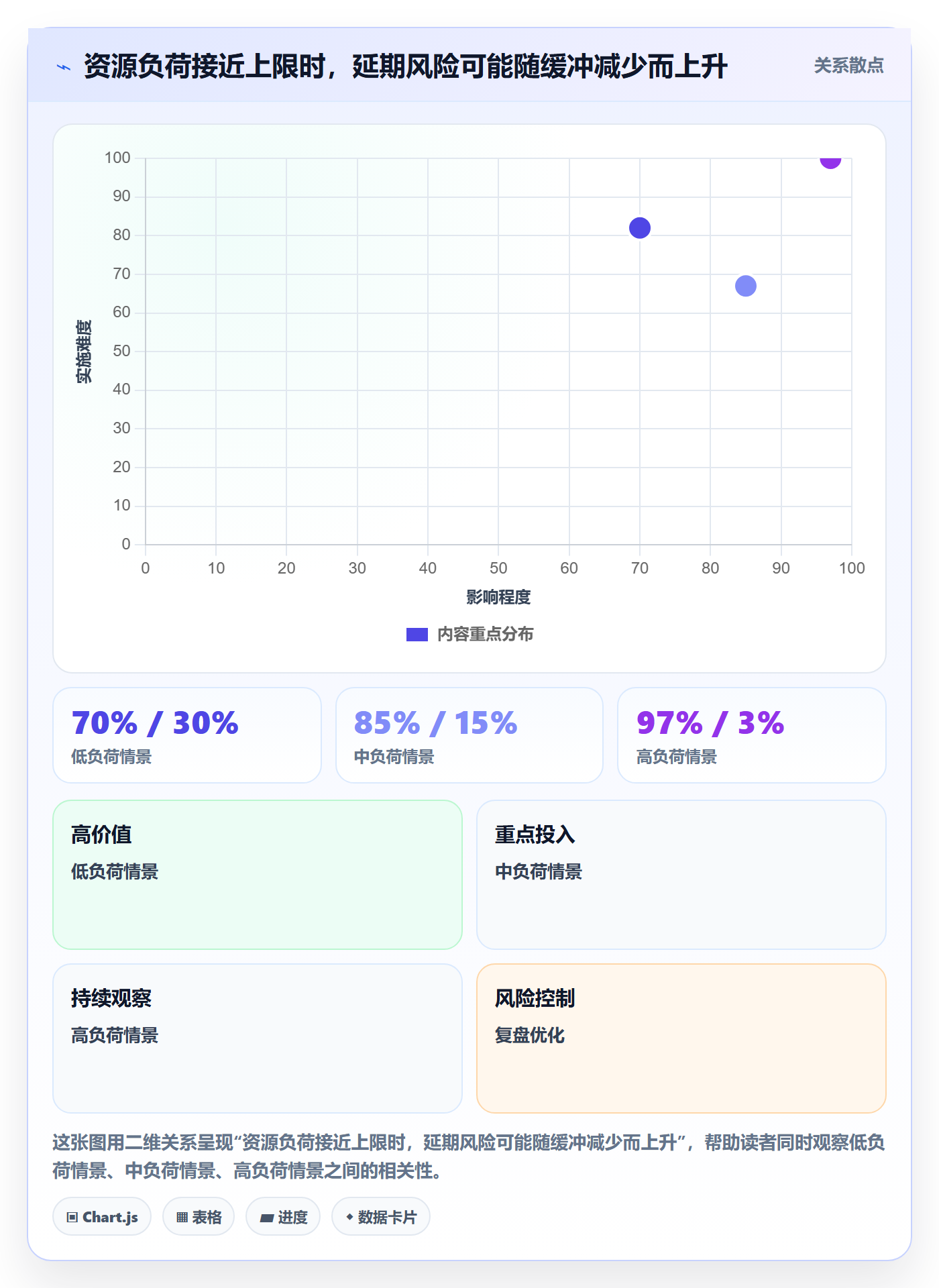 资源管理技能全流程：企业管理者风险控制与一文讲清