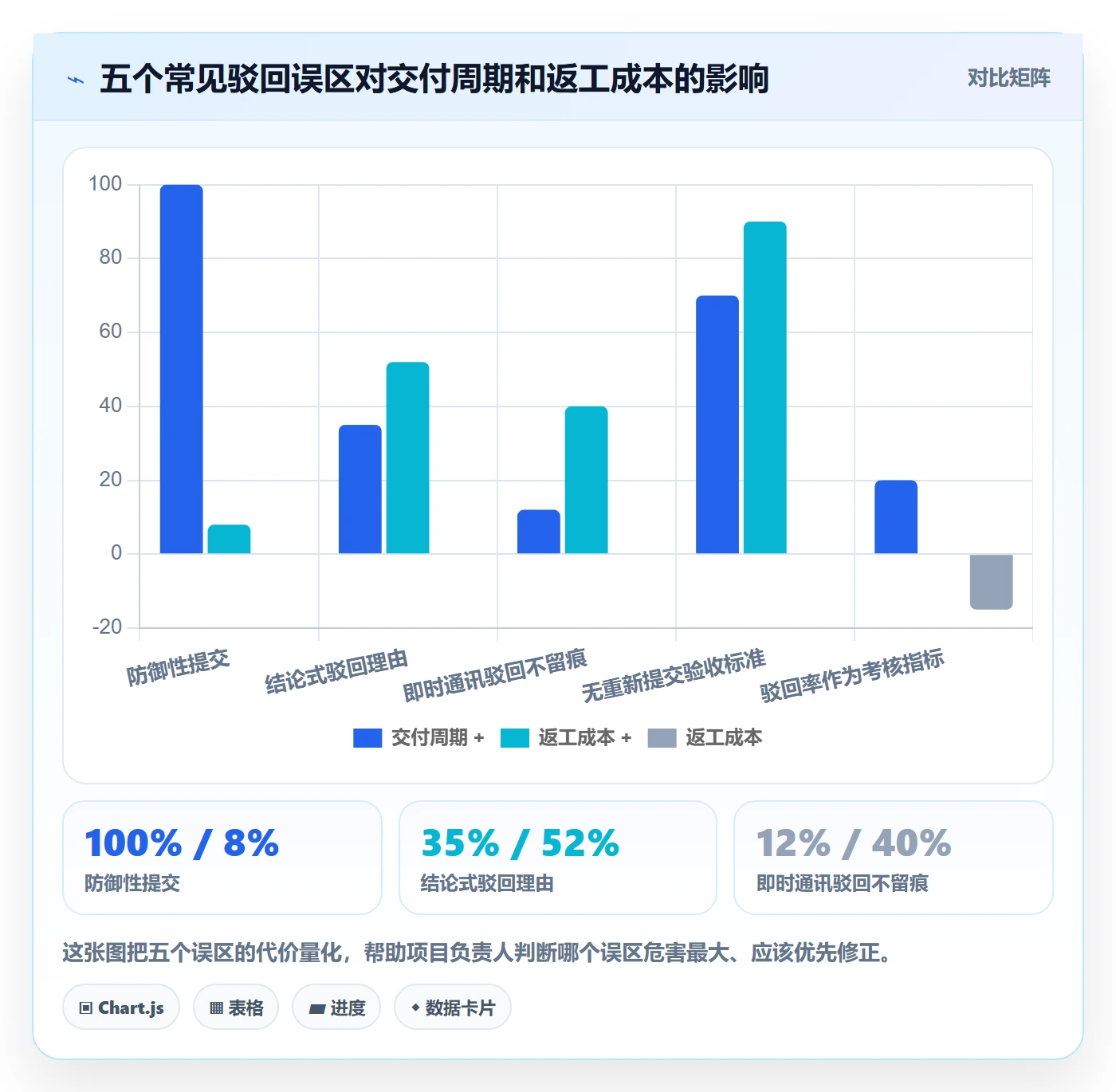 任务验收如何做好驳回?项目负责人实操方法与操作步骤