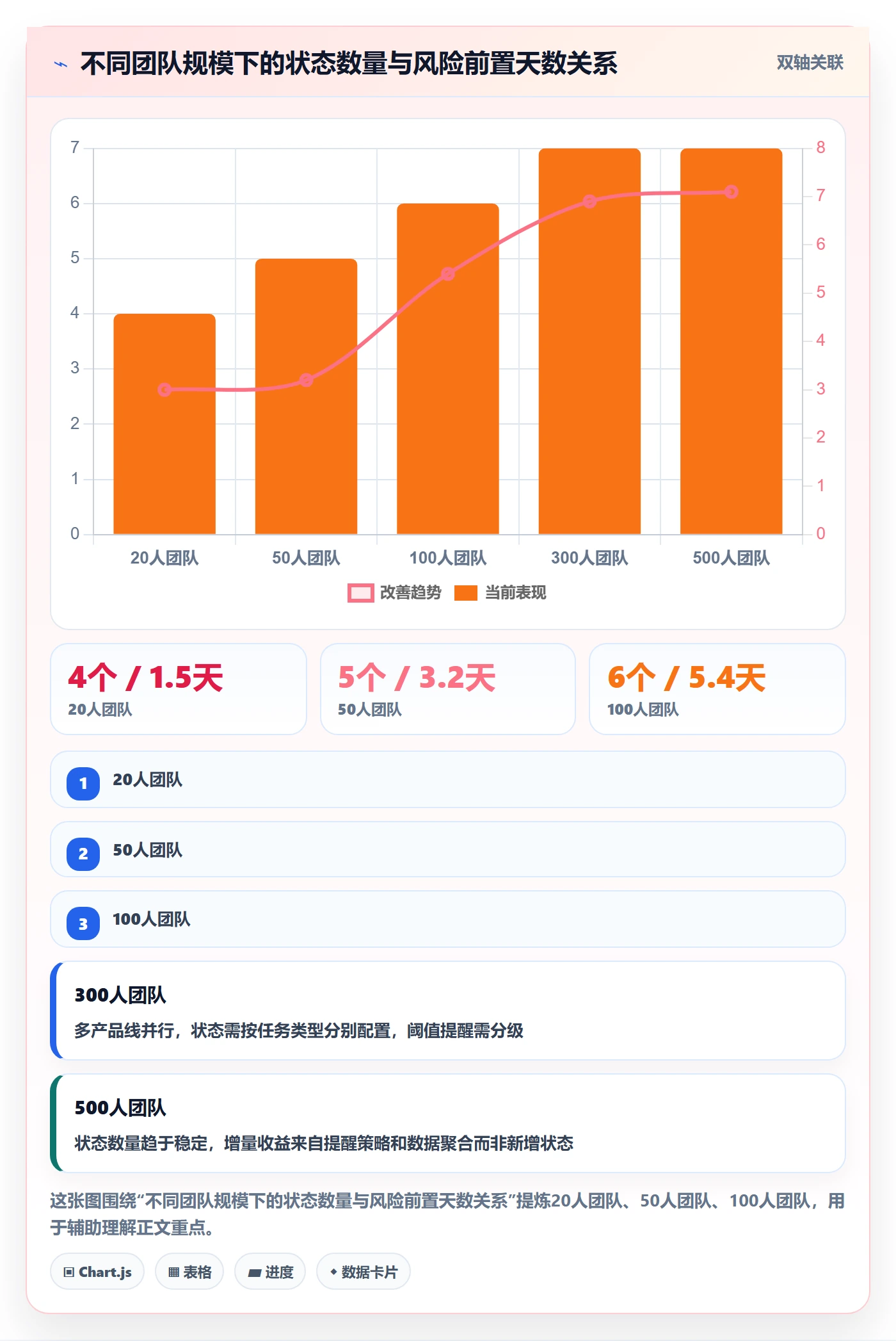 状态怎么做？产品经理风险控制：任务属性从0到1