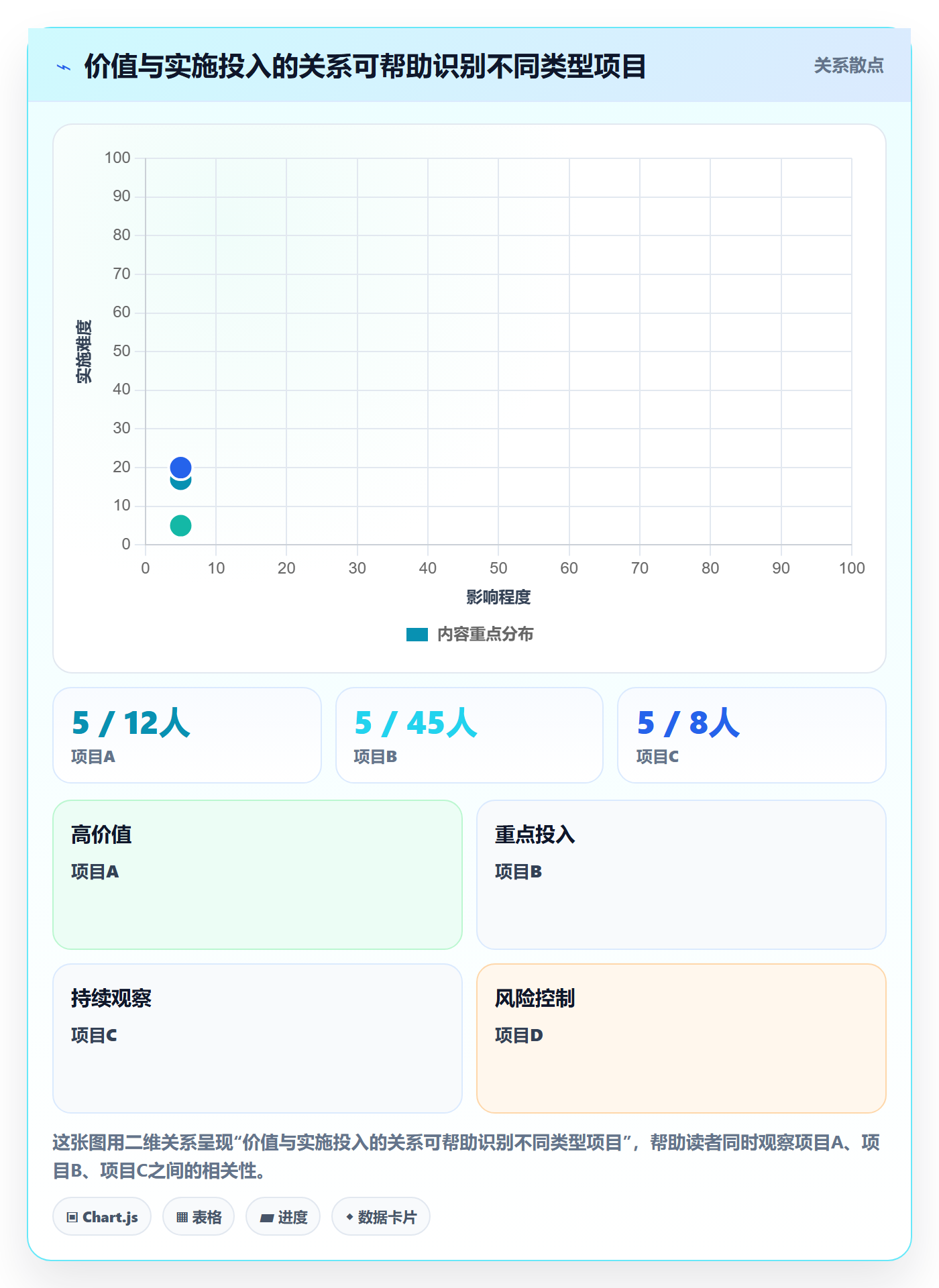 优先级实操方法:项目经理提升项目立项效率的协同管理方法与模板