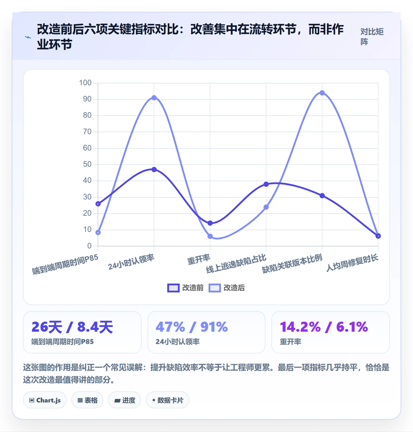 问题实操方法：企业管理者提升Bug / 缺陷效率的流程优化方法与模板
