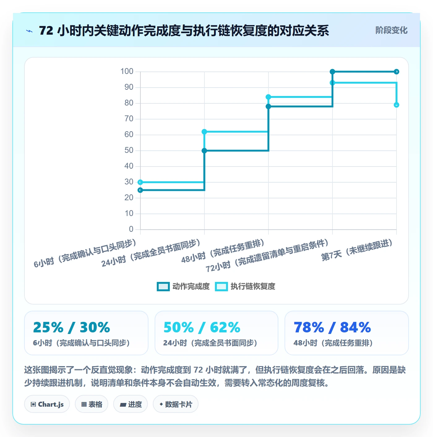 取消落地方案:项目负责人开展任务执行的最佳实践案例解析