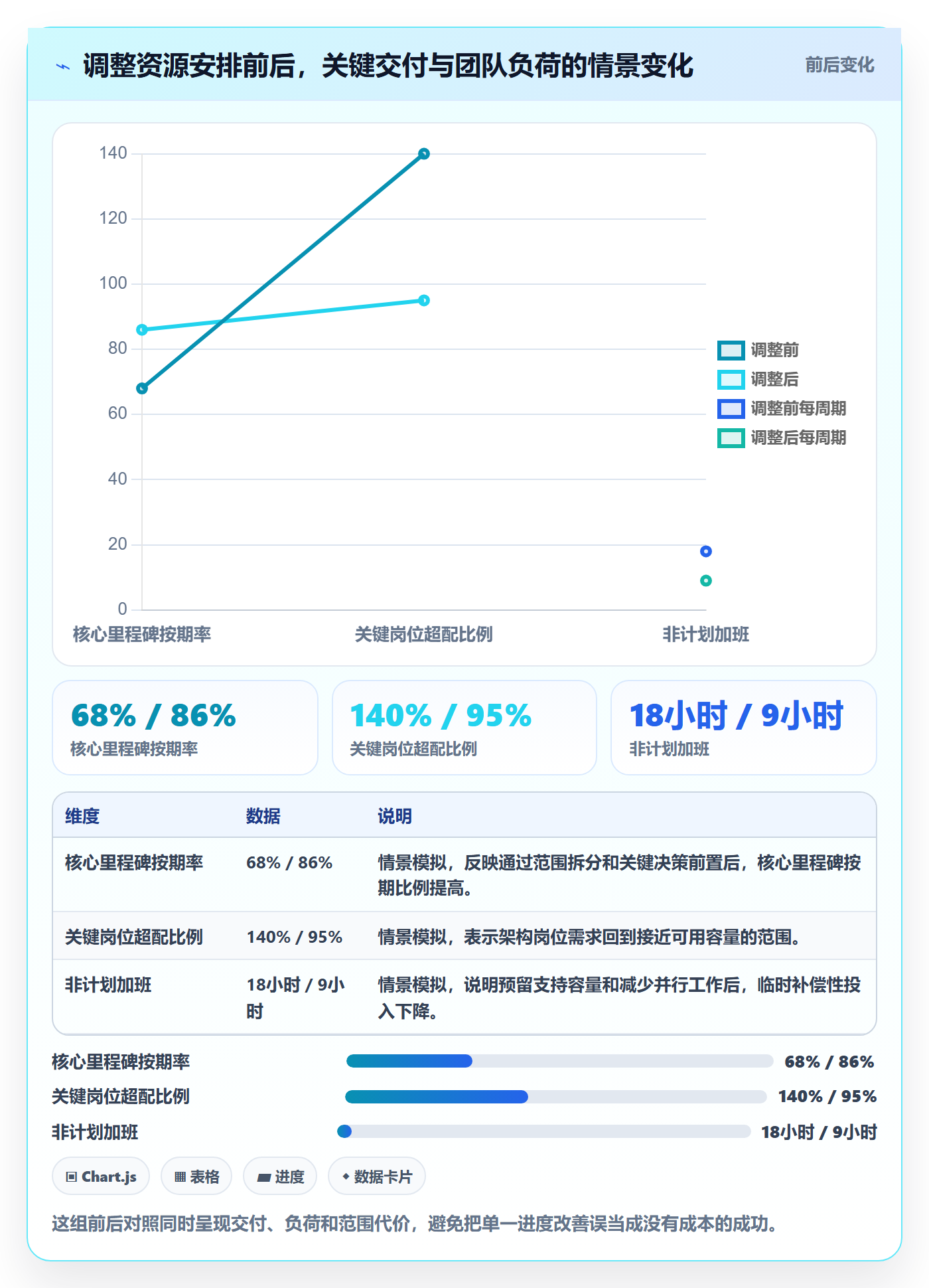 资源管理如何做好团队？项目经理数据分析与操作步骤