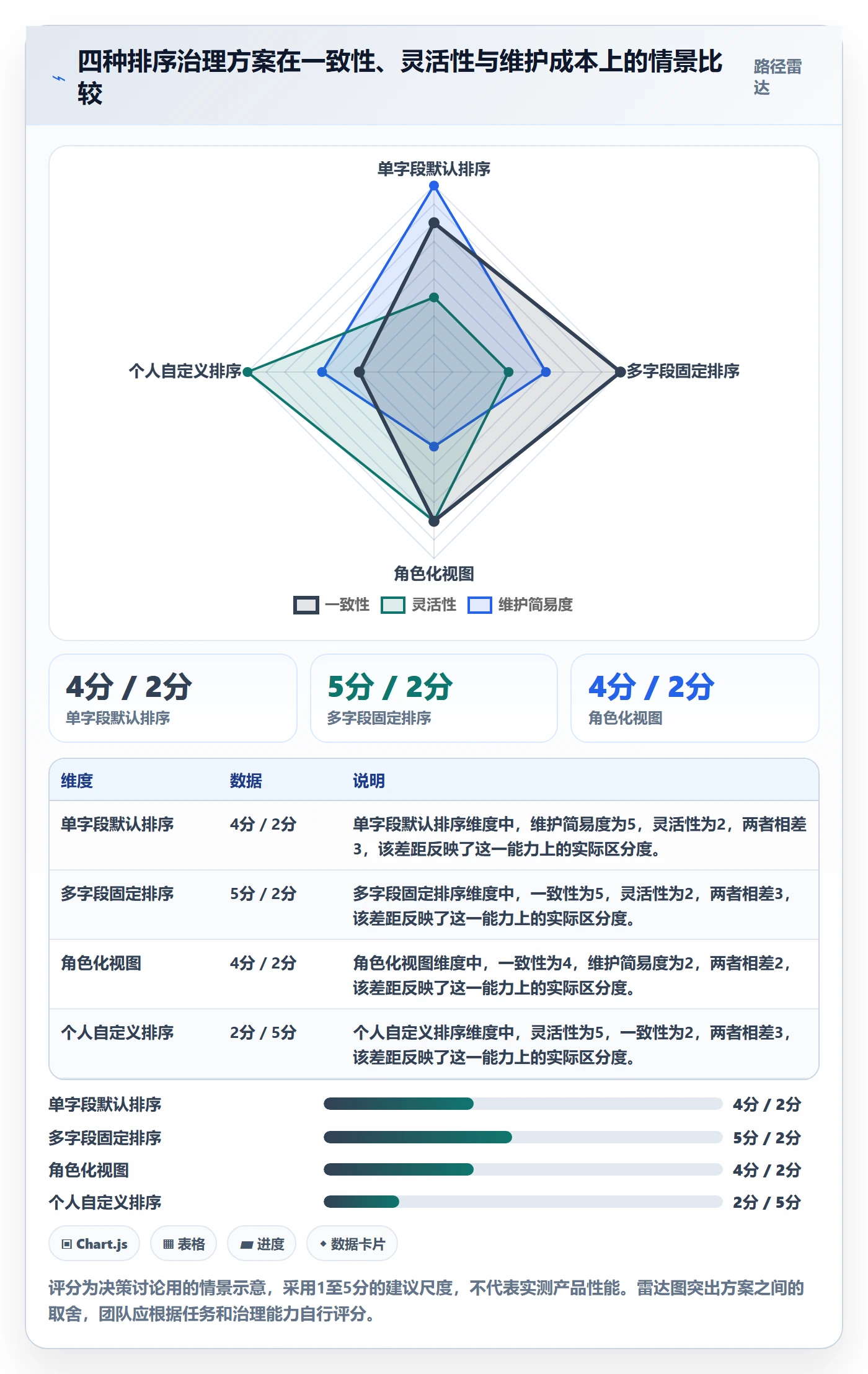 排序流程与规范:企业管理者列表视图流程优化关键指标