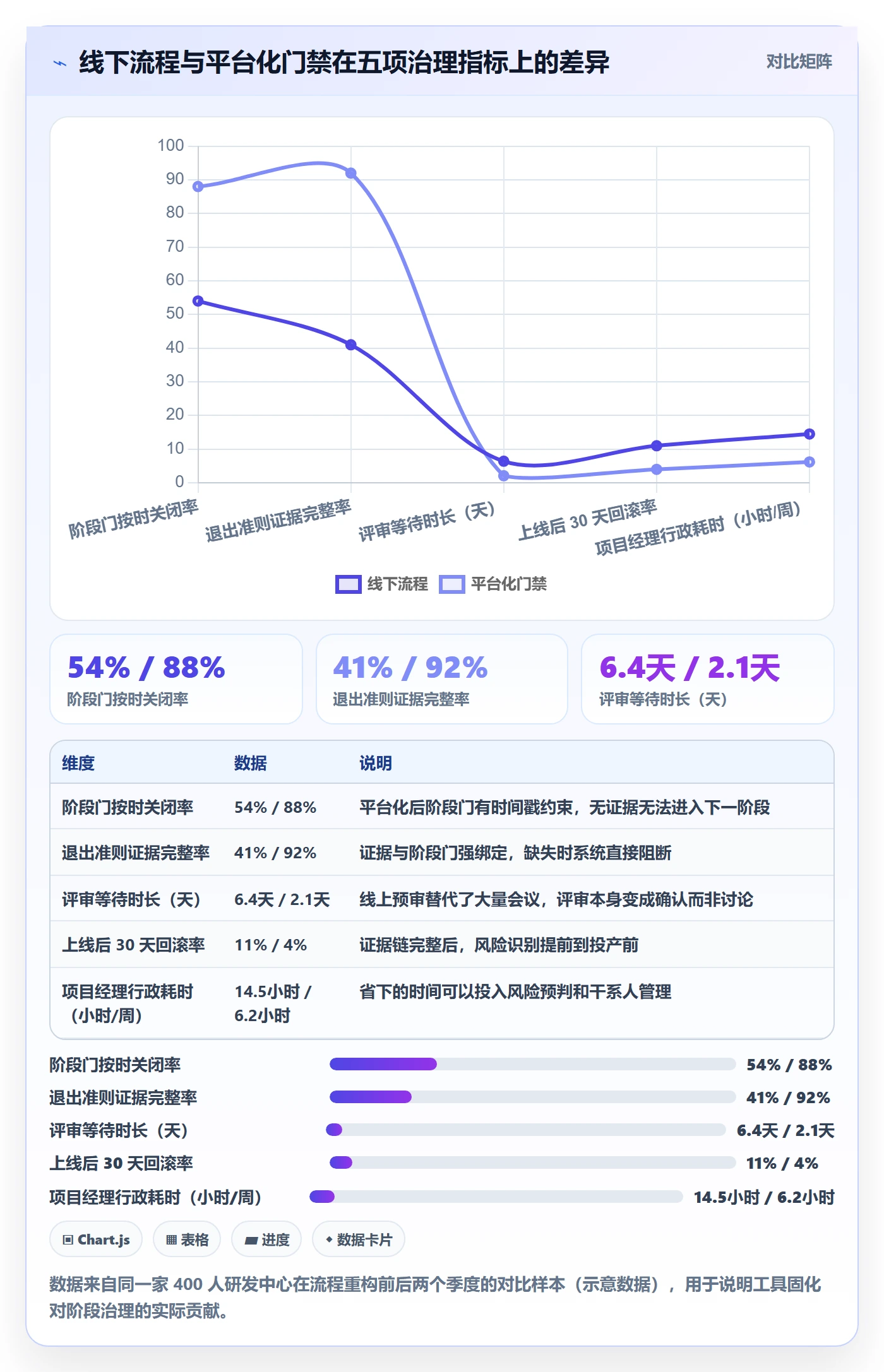 项目阶段阶段划分教程：项目经理制度设计，避坑指南