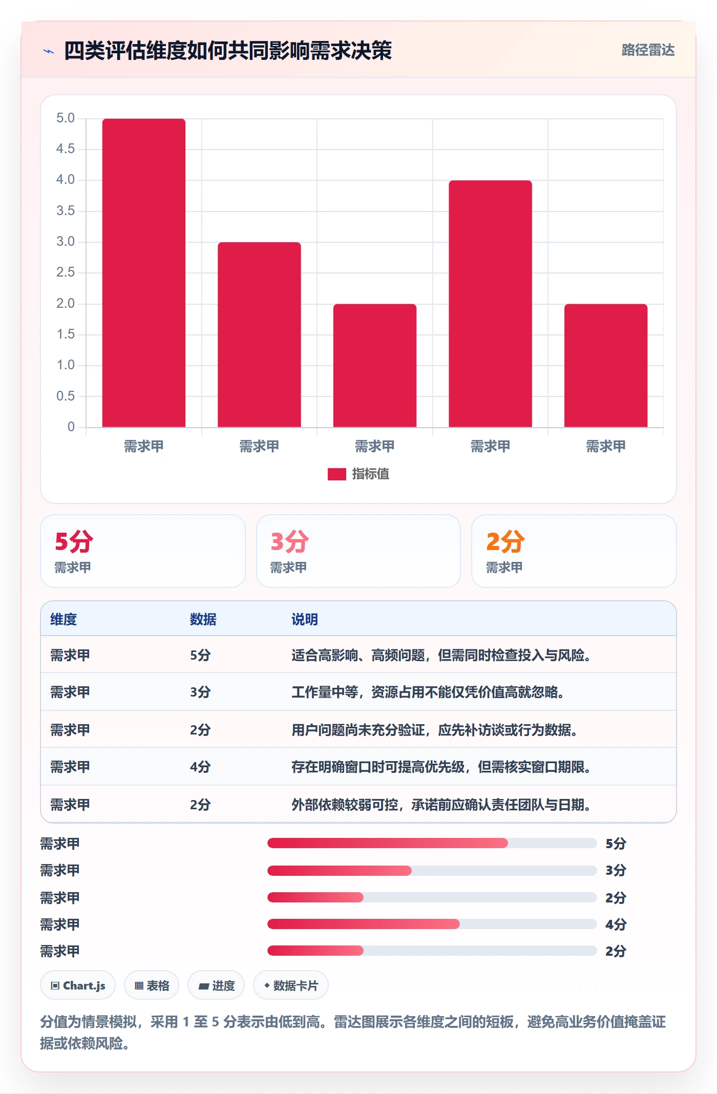 需求池实操方法：项目负责人提升需求管理效率的风险控制方法与模板