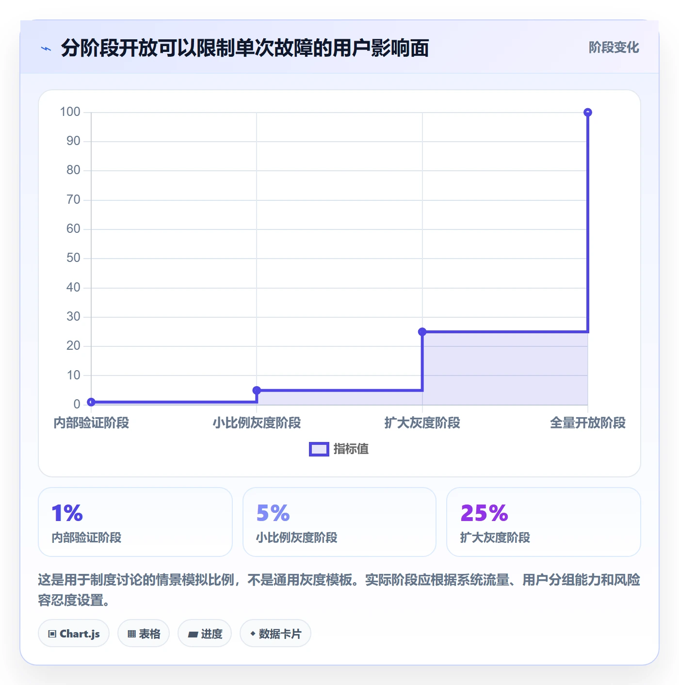 Release最佳实践:跨部门团队版本管理制度设计,常见问题