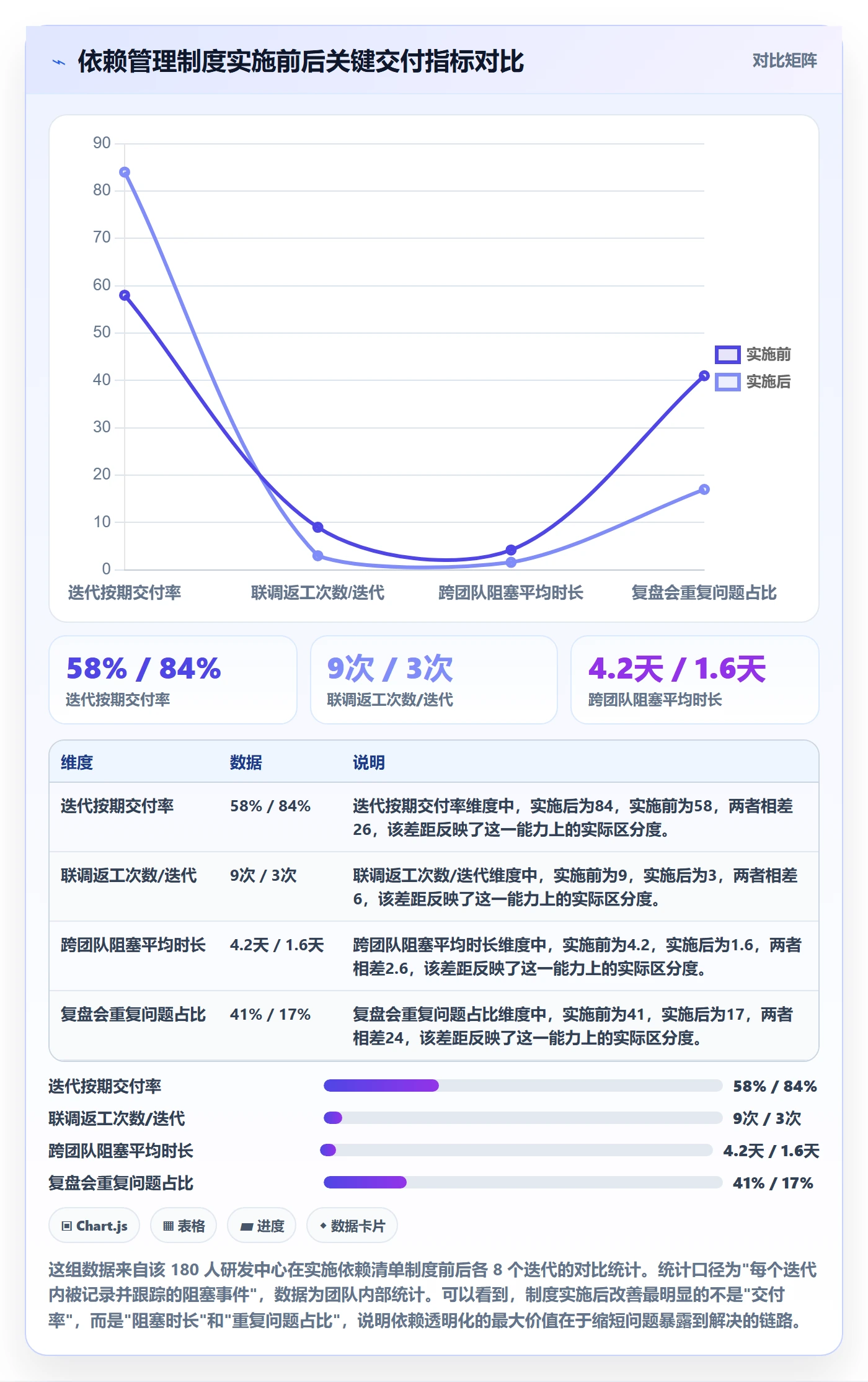 任务依赖依赖冲突全流程:研发团队制度设计与一文讲清
